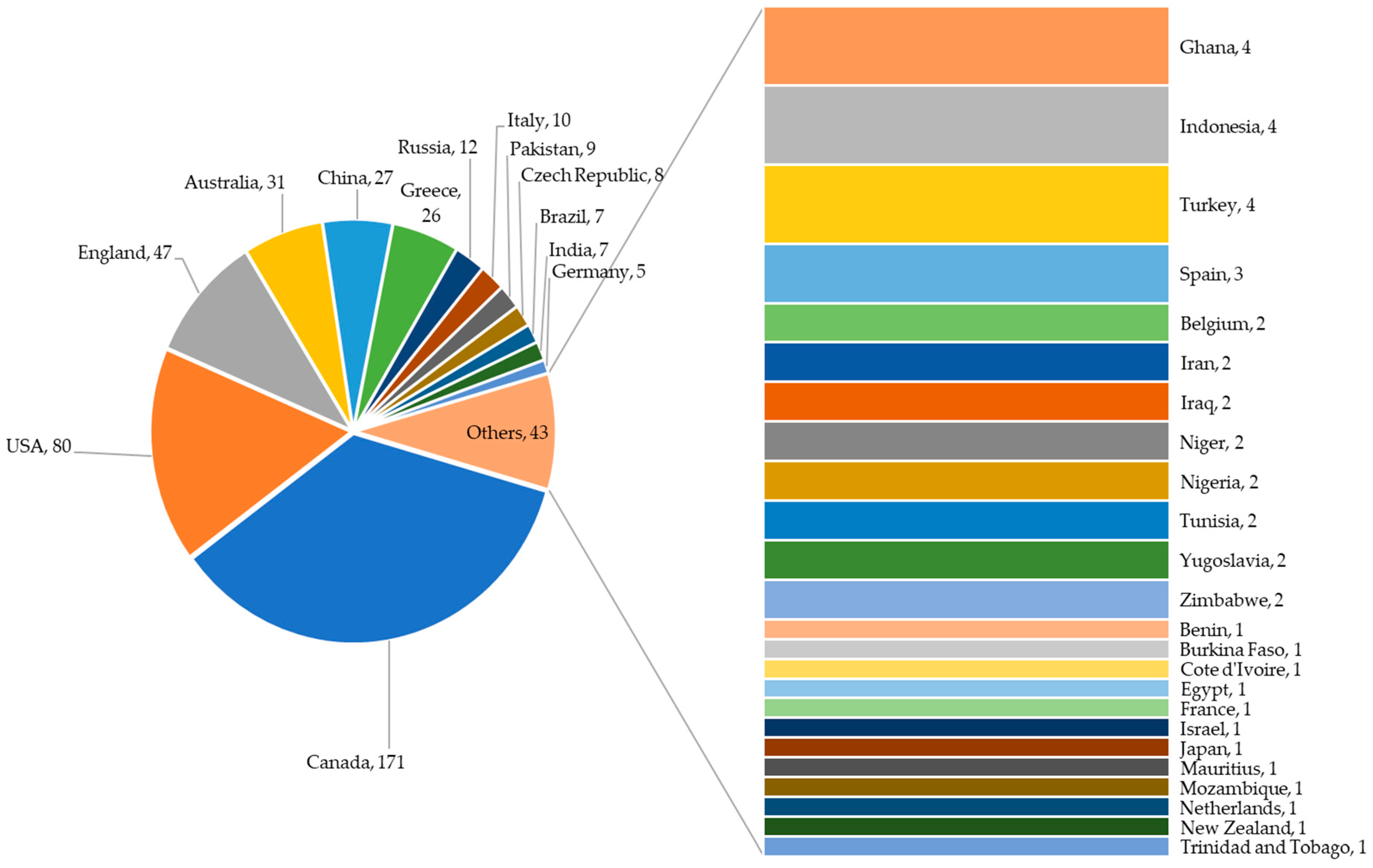 Insects 14 00590 g001