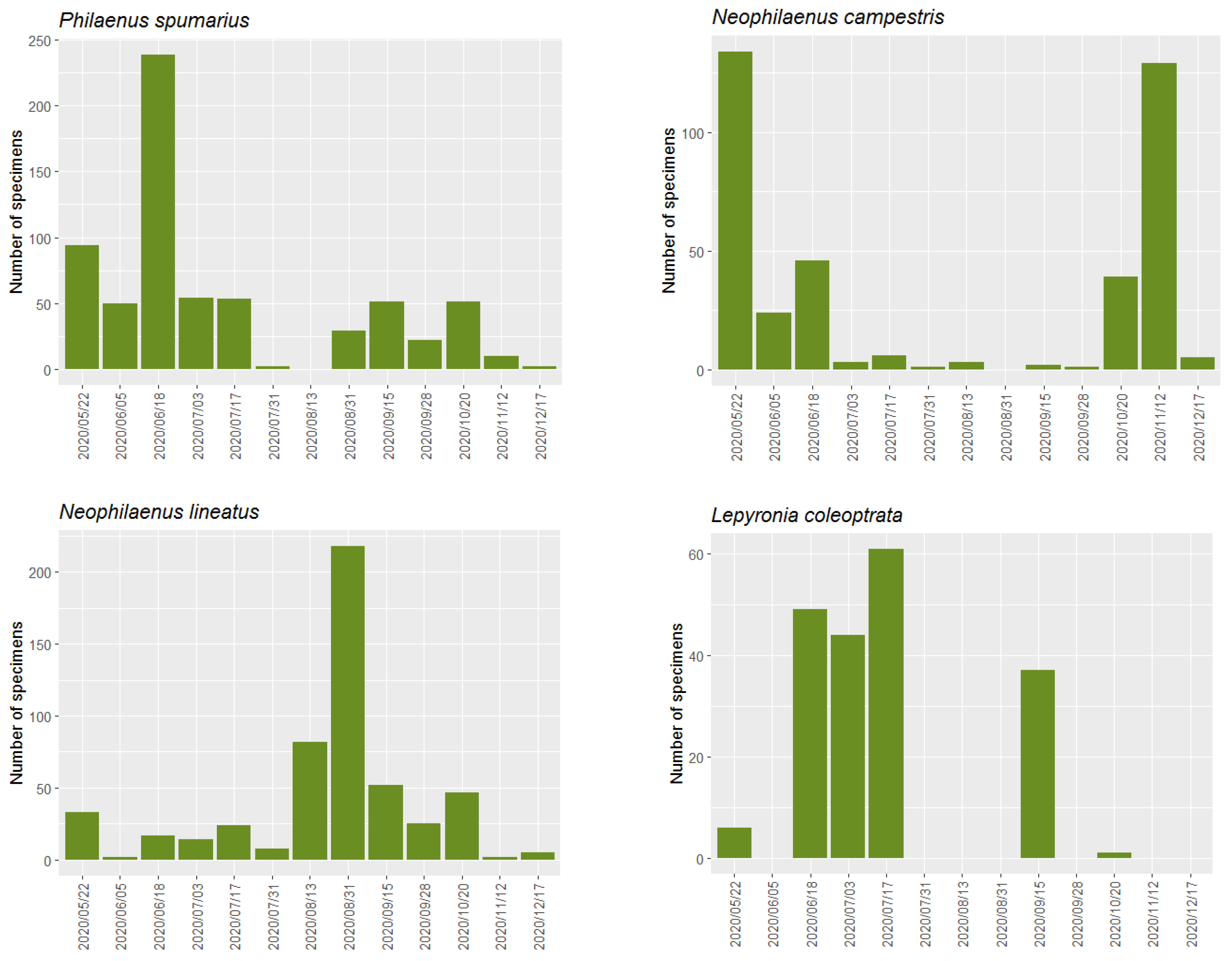 Insects 14 00592 g002