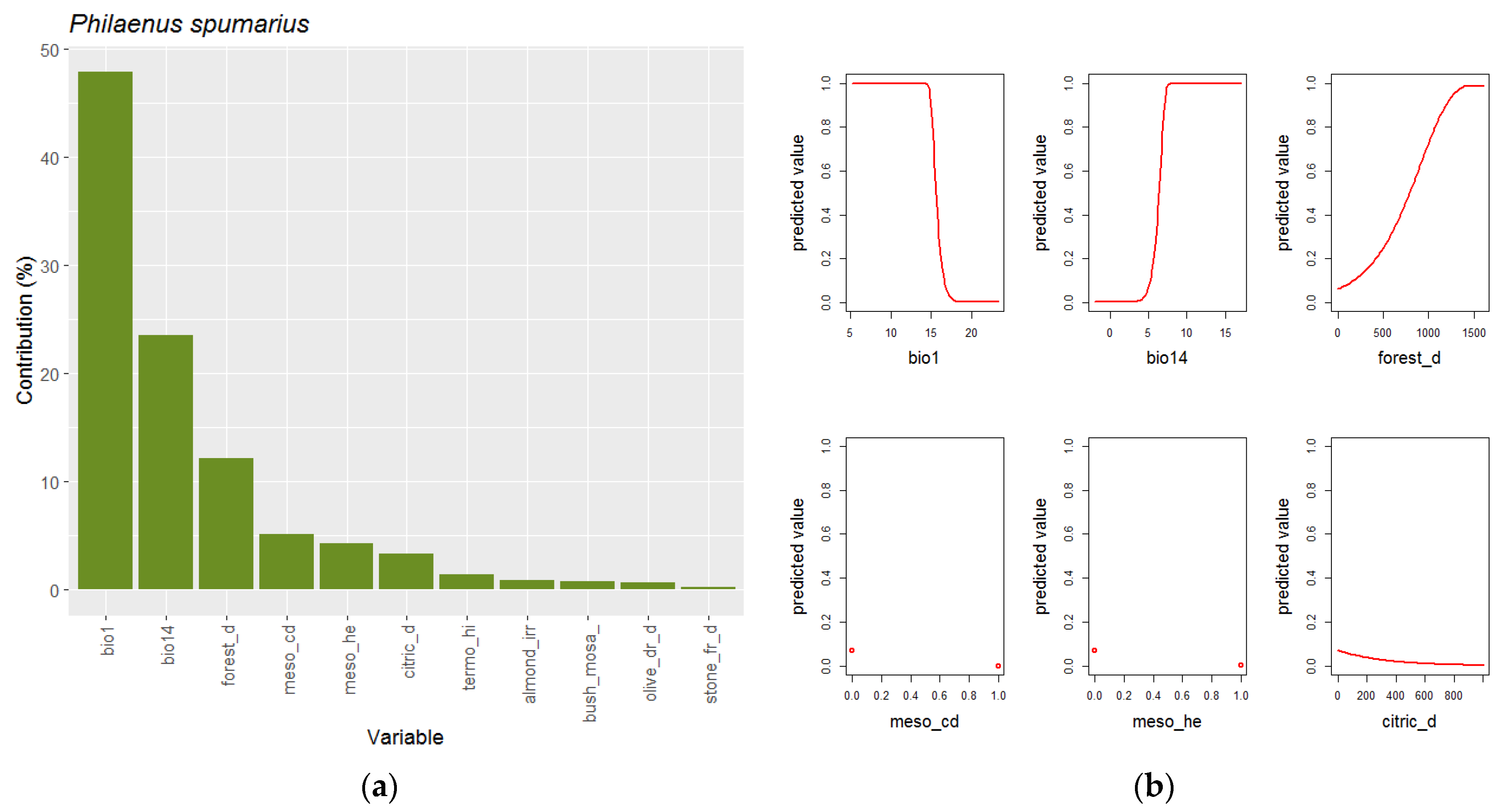 Insects 14 00592 g004