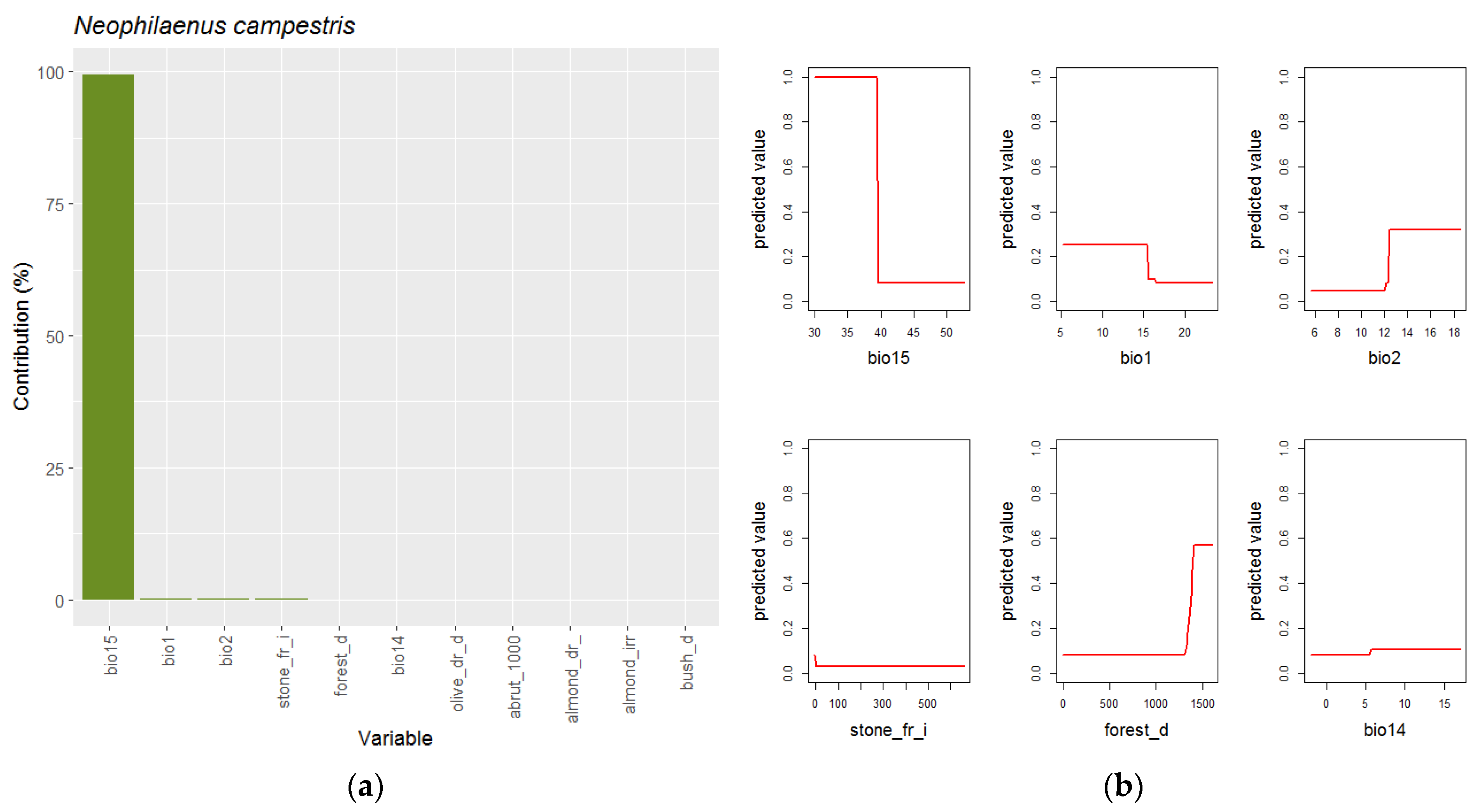 Insects 14 00592 g005