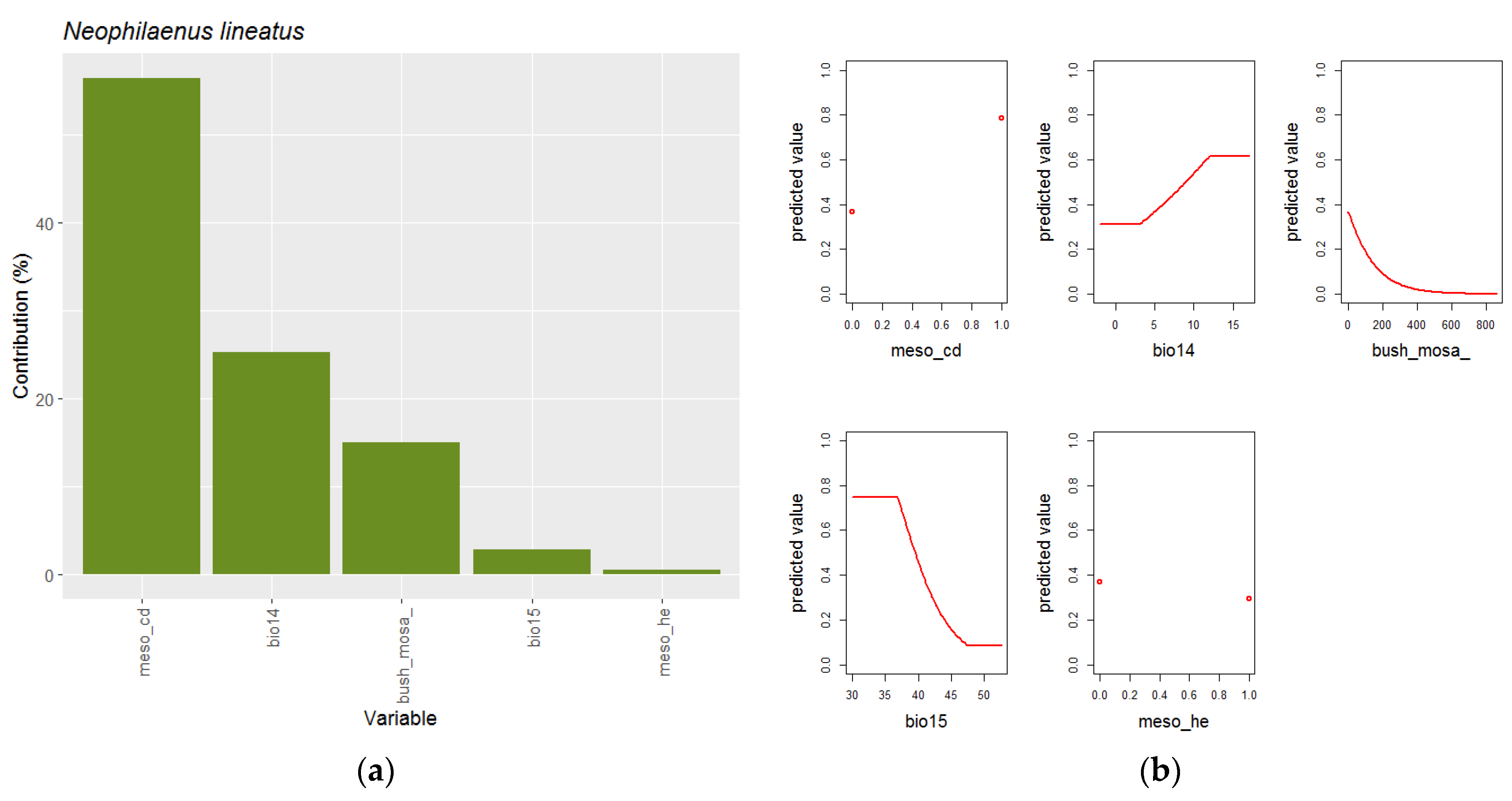 Insects 14 00592 g006