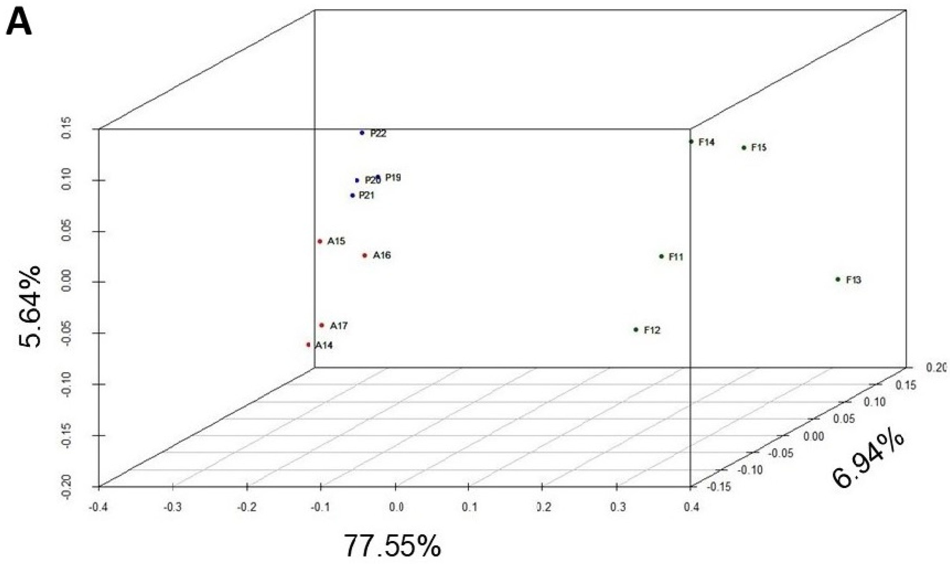 Insects 14 00596 g002a Insects 14 00596 g002a