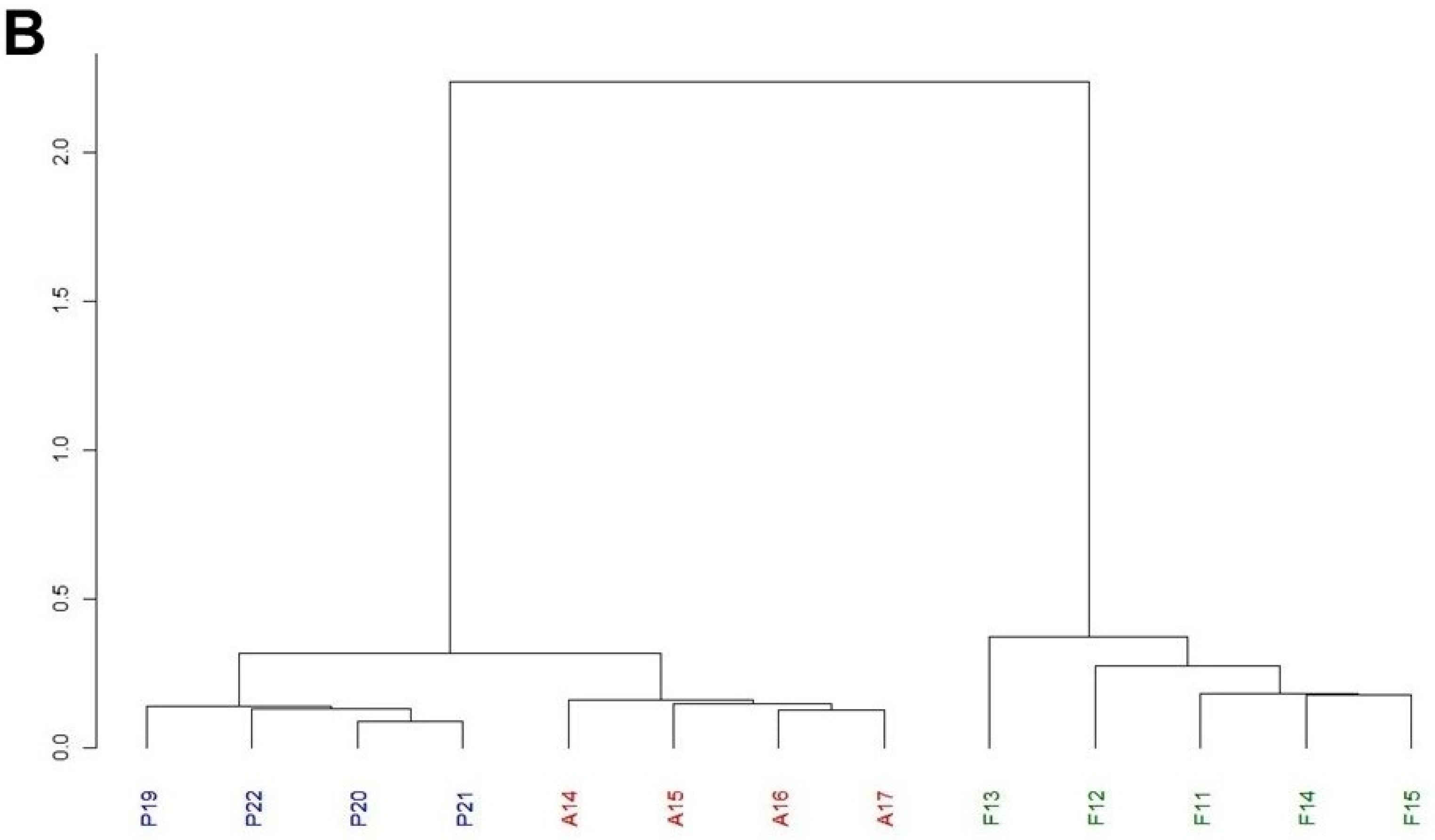 Insects 14 00596 g002b Insects 14 00596 g002b