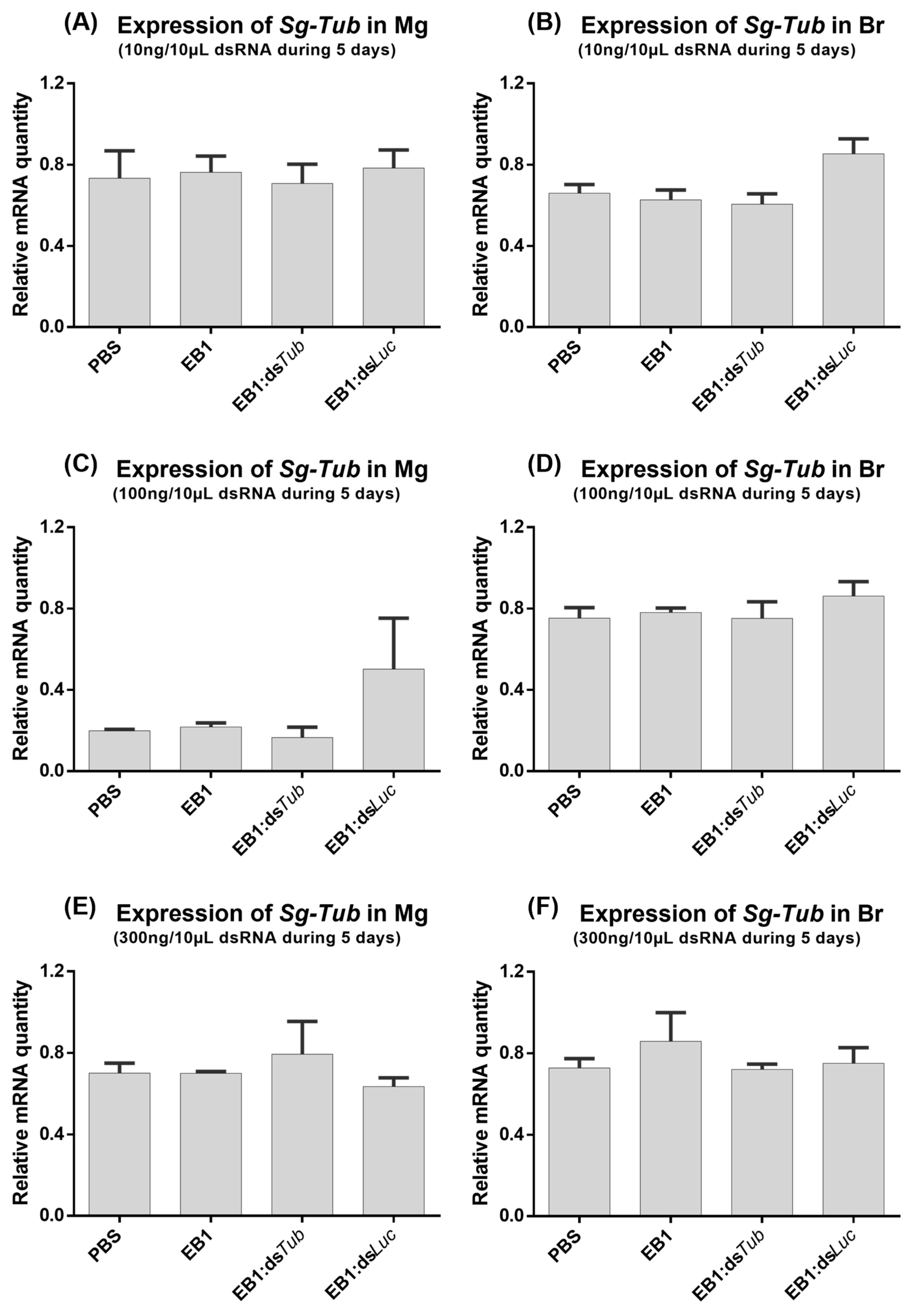 Insects 14 00597 g007 Insects 14 00597 g007
