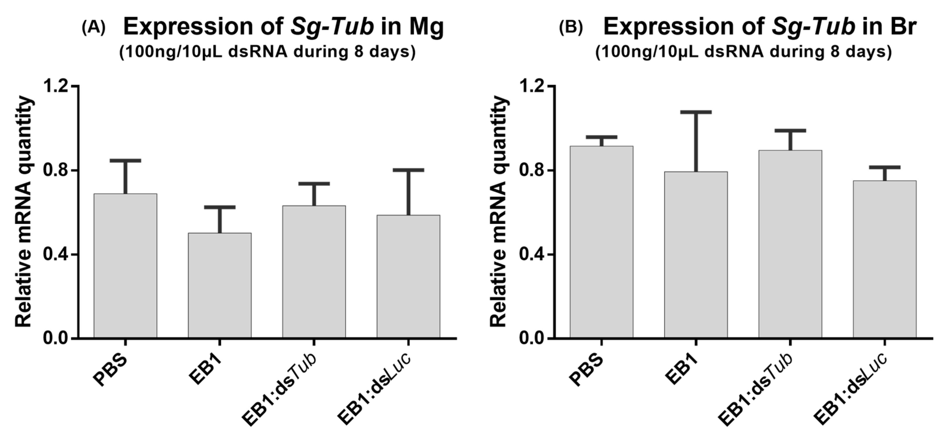 Insects 14 00597 g008 Insects 14 00597 g008