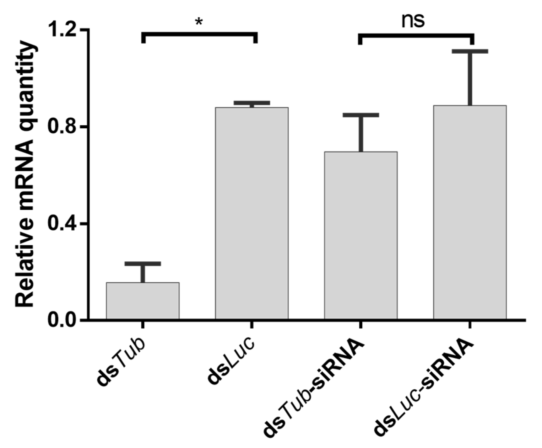 Insects 14 00597 g011 Insects 14 00597 g011