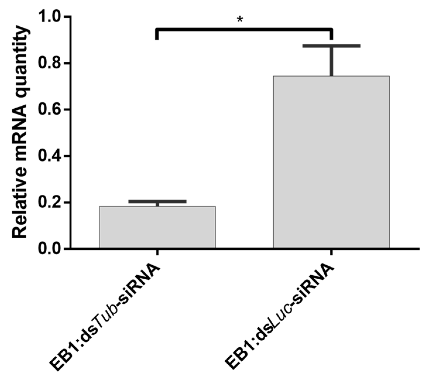 Insects 14 00597 g012 Insects 14 00597 g012