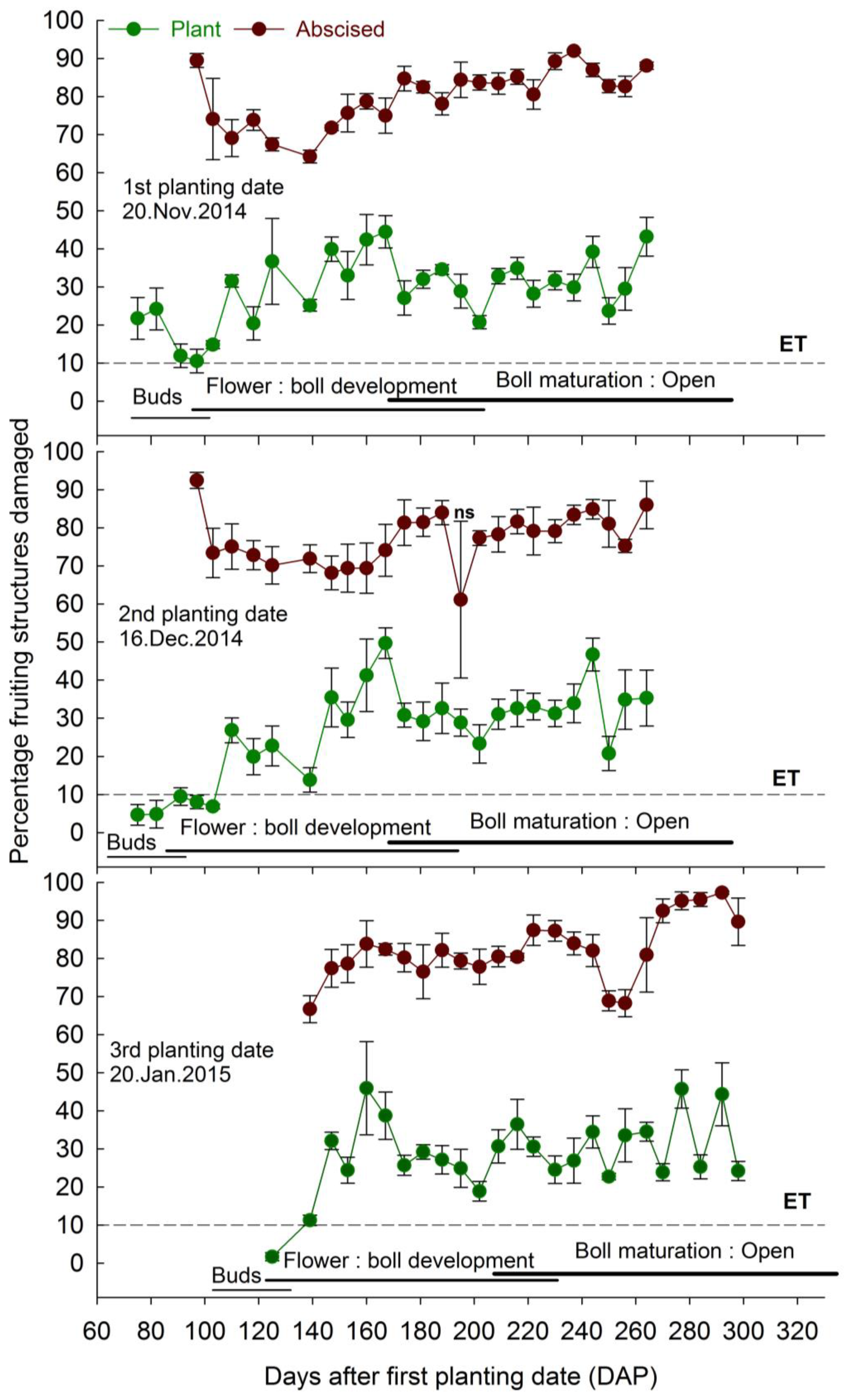 Insects 14 00599 g002