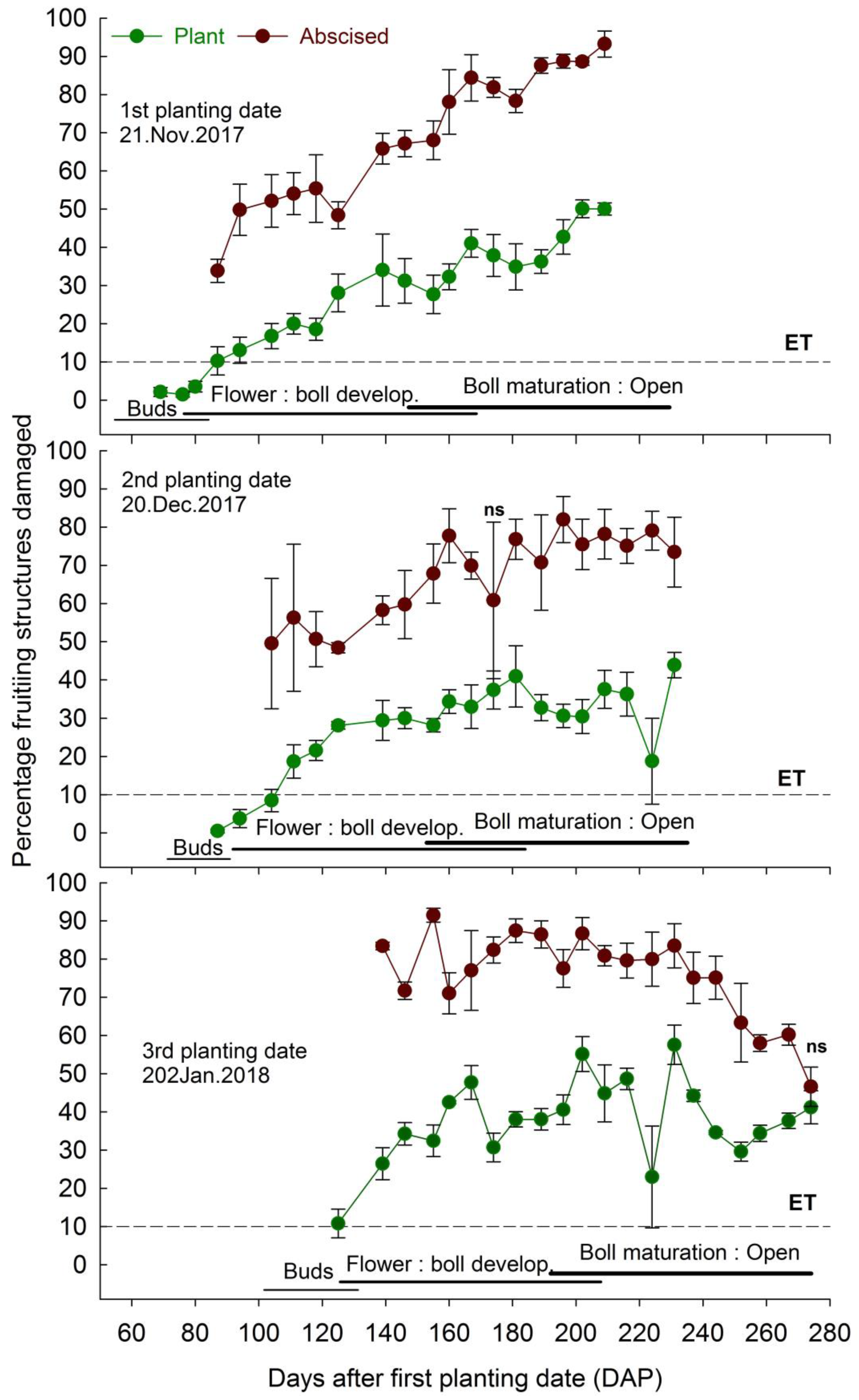 Insects 14 00599 g003