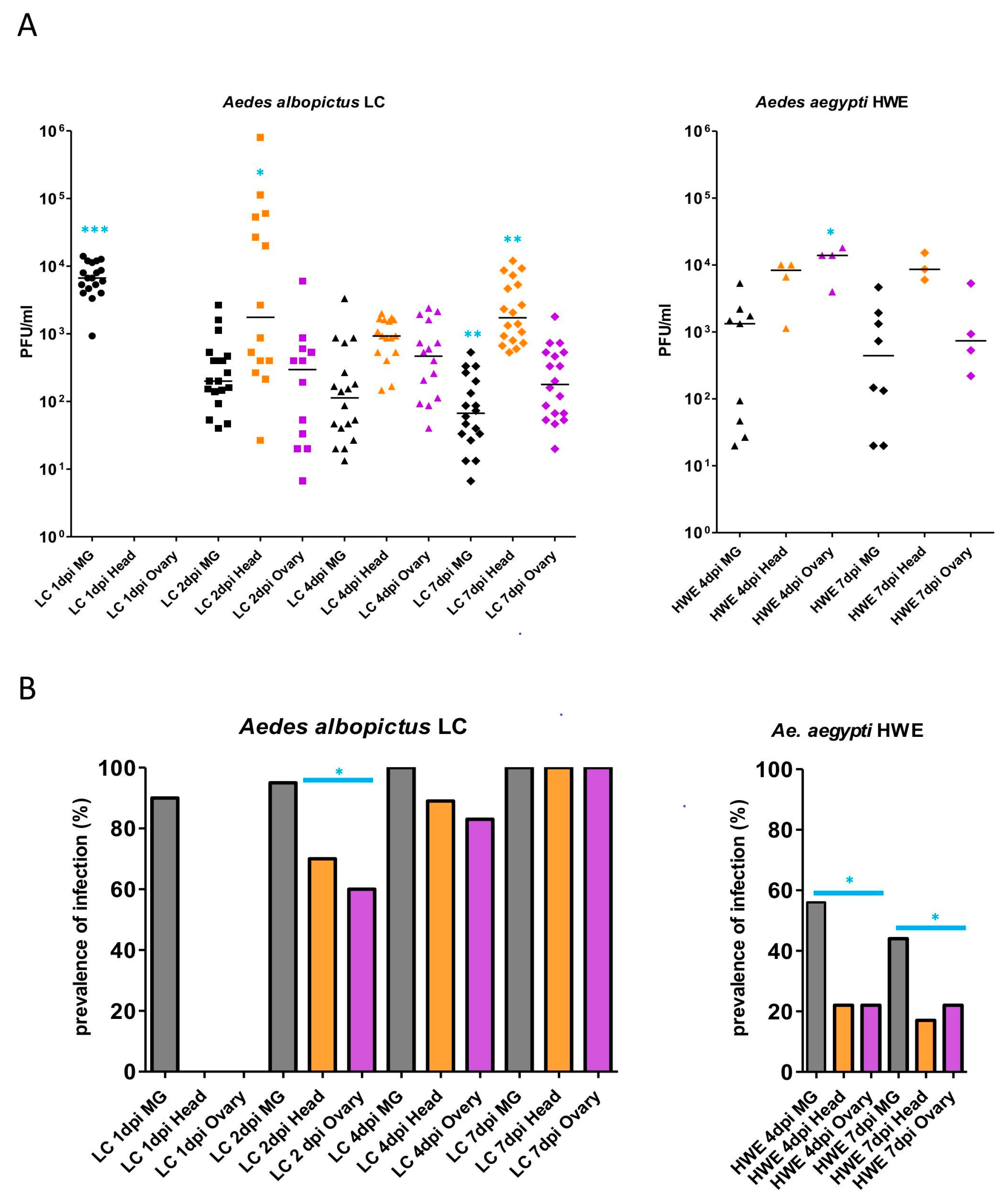Insects 14 00601 g001 Insects 14 00601 g001