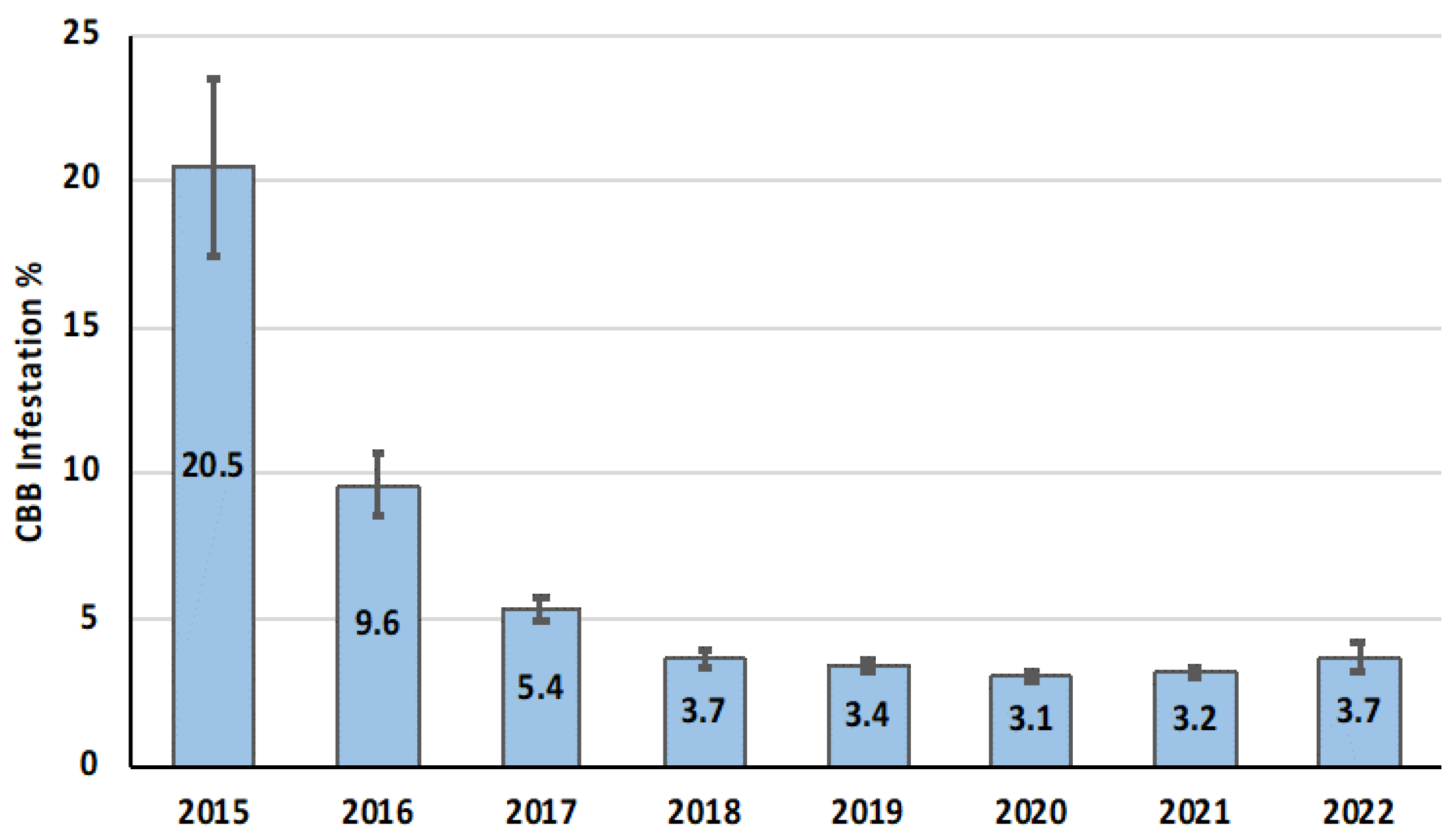 Insects 14 00603 g004