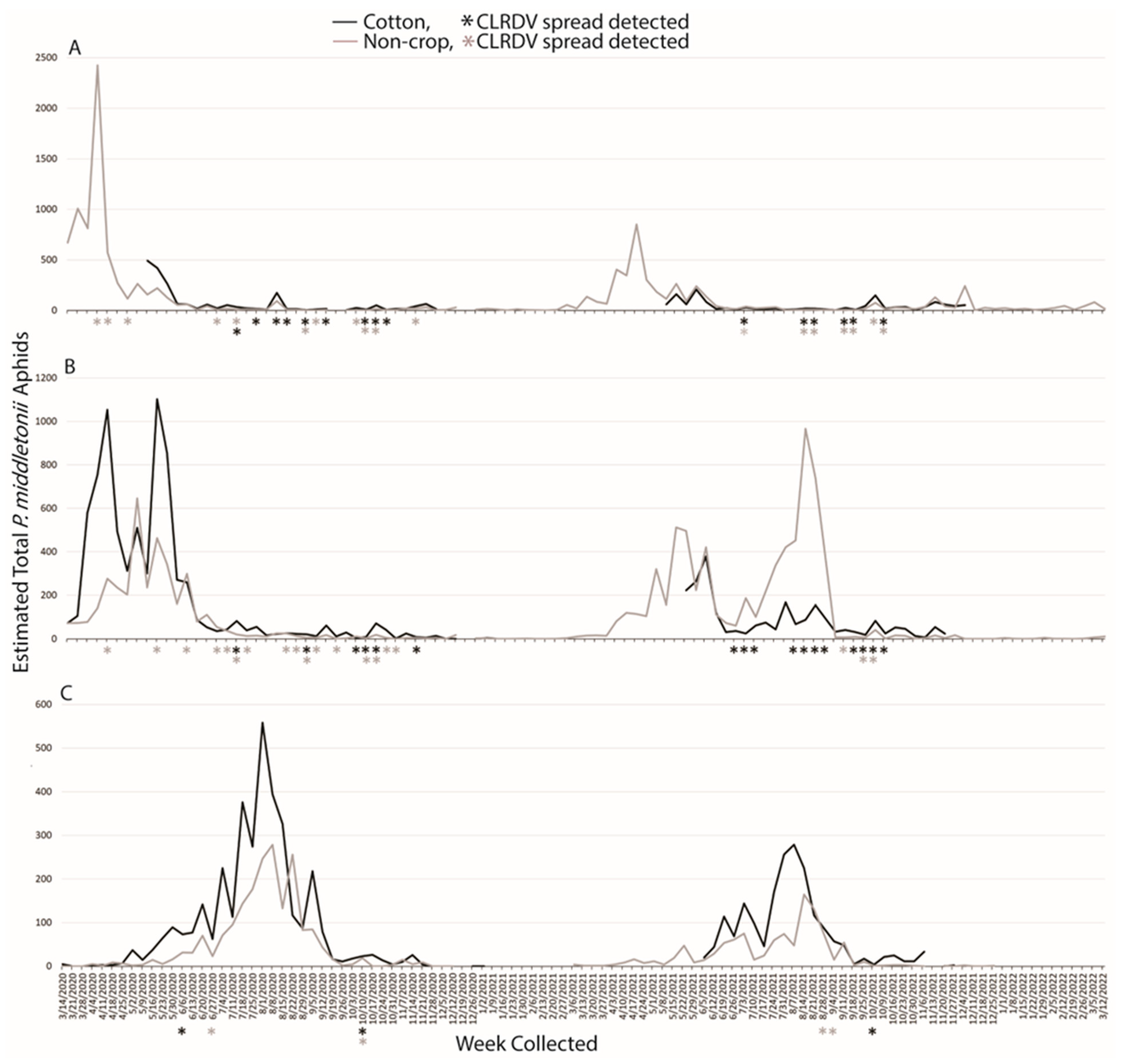 Insects 14 00604 g002