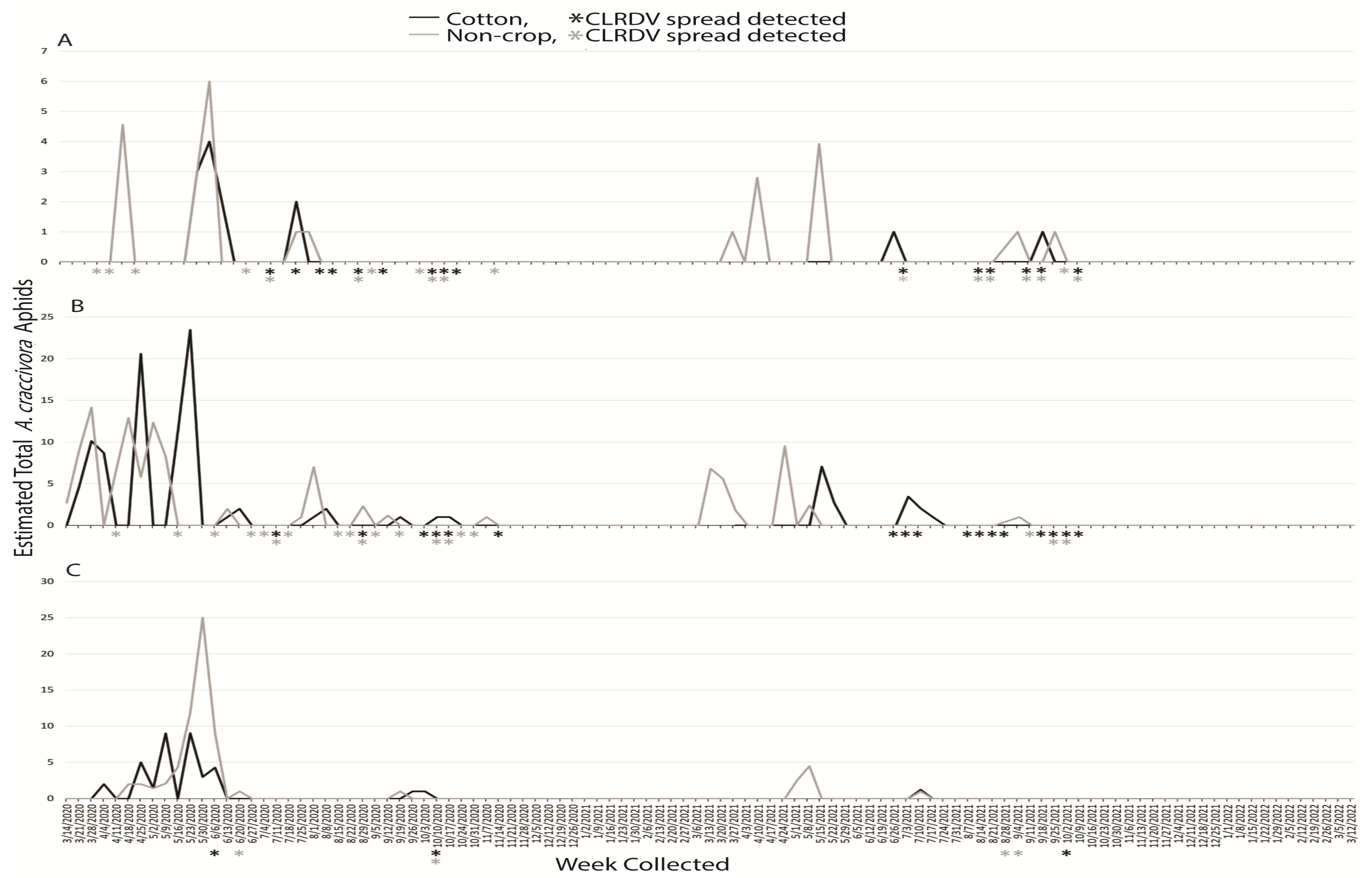 Insects 14 00604 g004