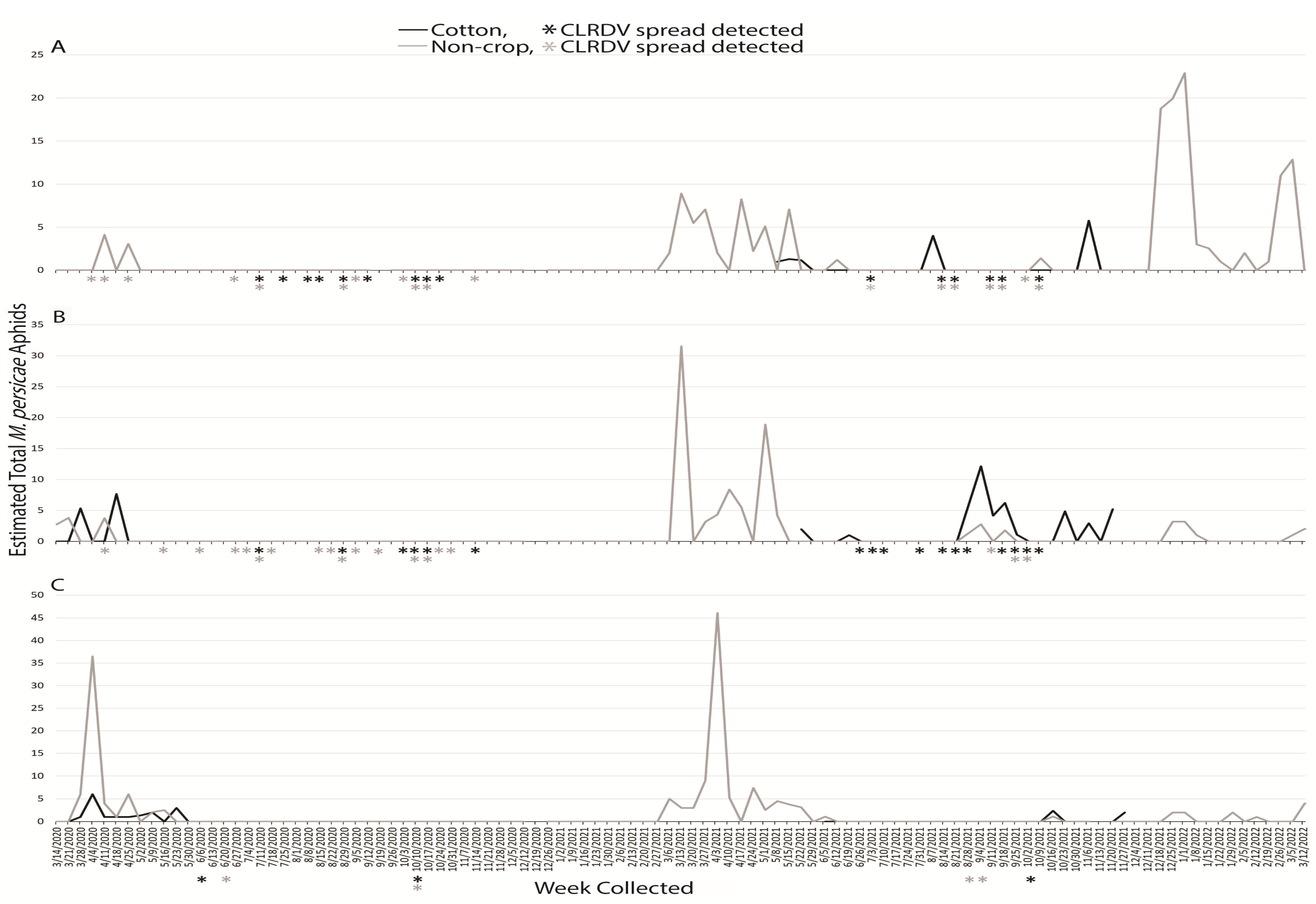 Insects 14 00604 g006