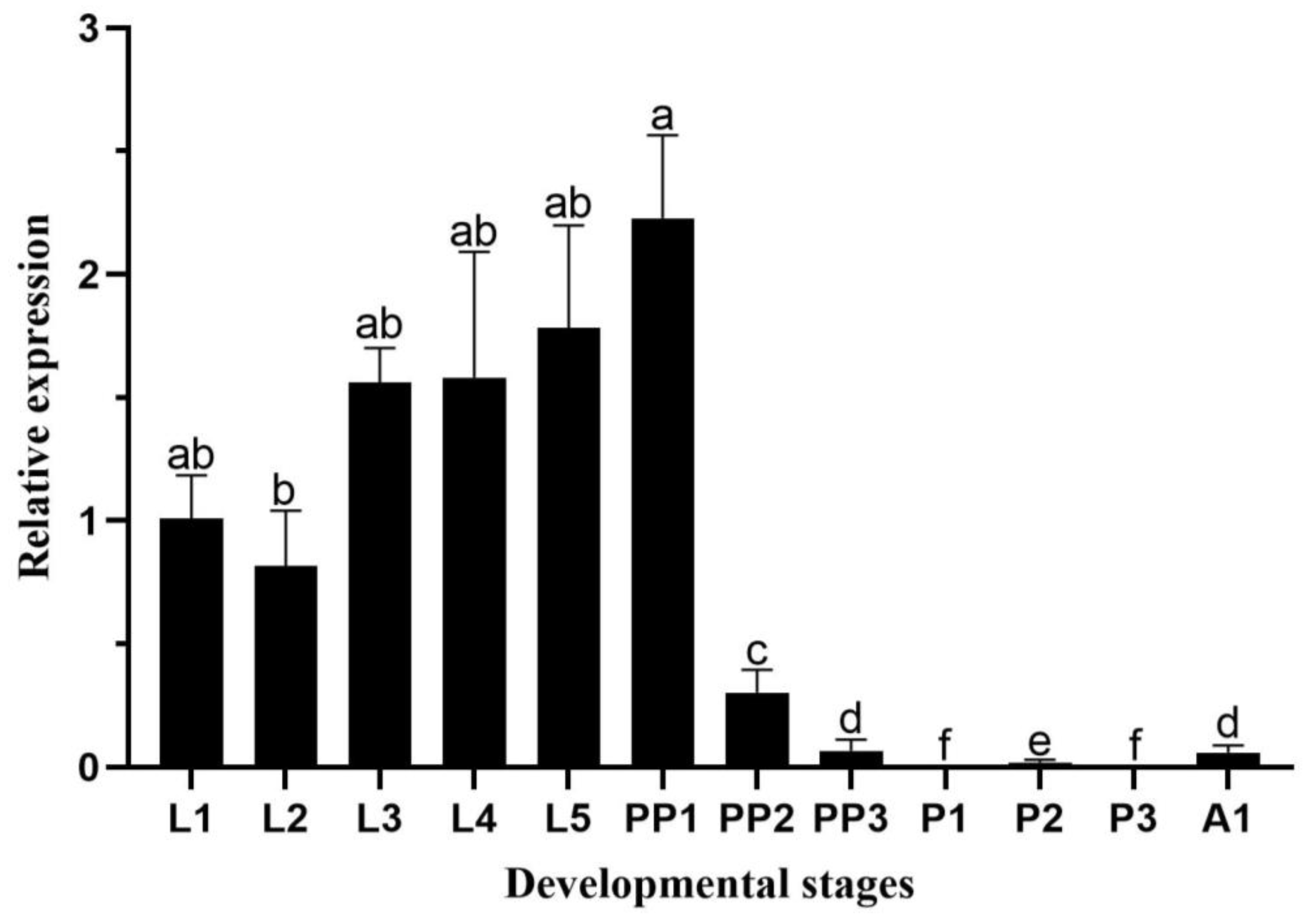 Insects 14 00608 g004 Insects 14 00608 g004