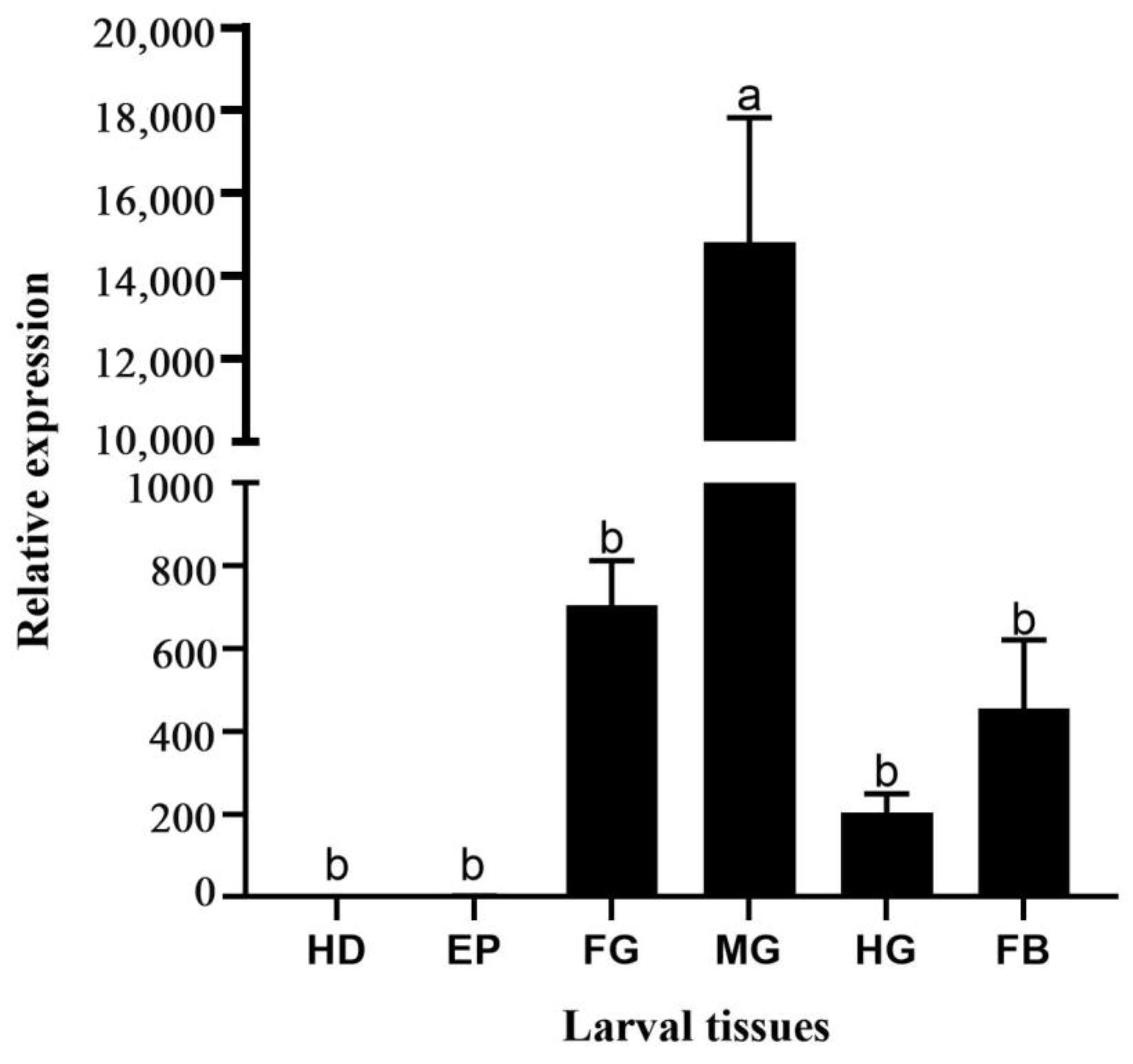Insects 14 00608 g005 Insects 14 00608 g005