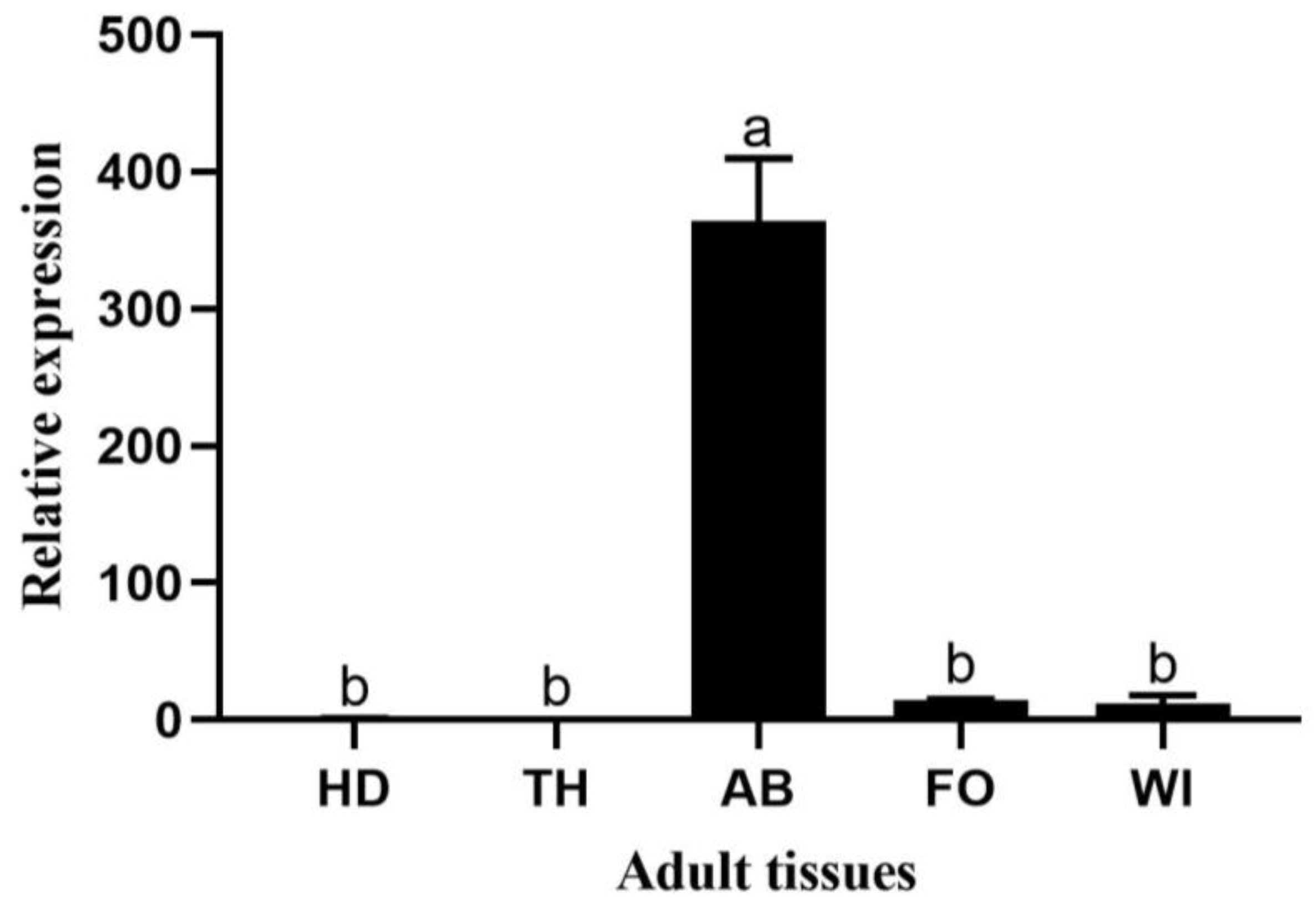 Insects 14 00608 g006 Insects 14 00608 g006