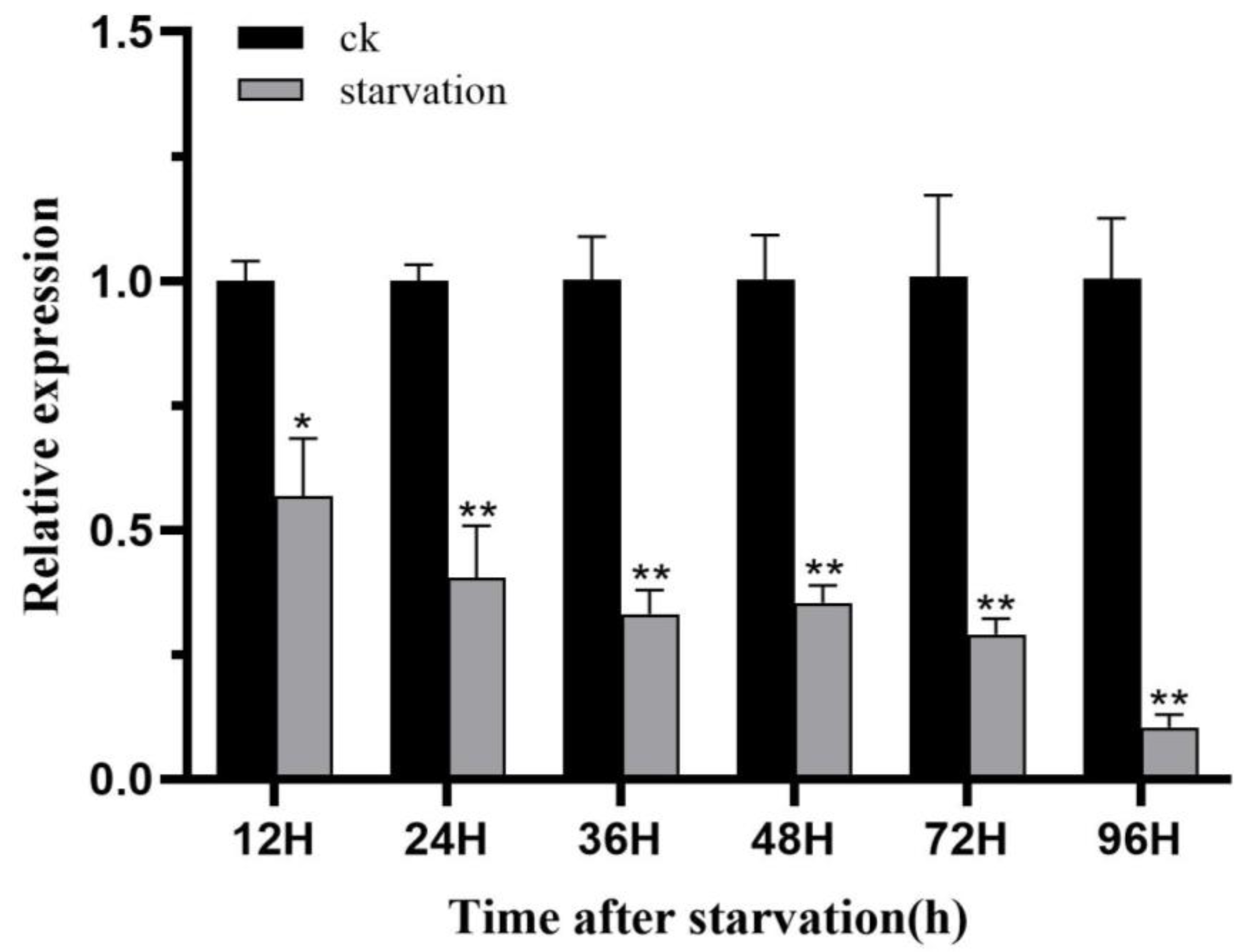 Insects 14 00608 g009 Insects 14 00608 g009