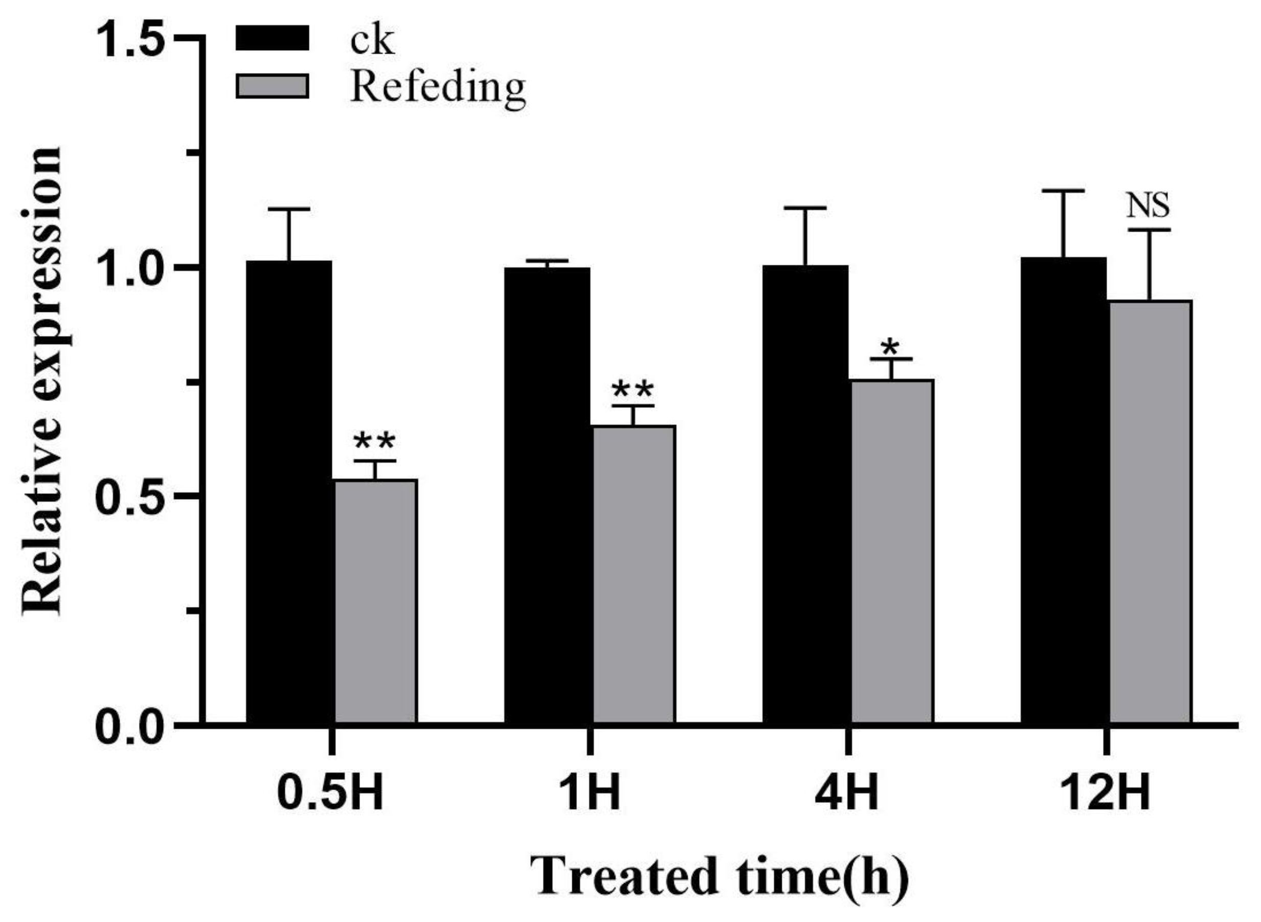 Insects 14 00608 g010 Insects 14 00608 g010