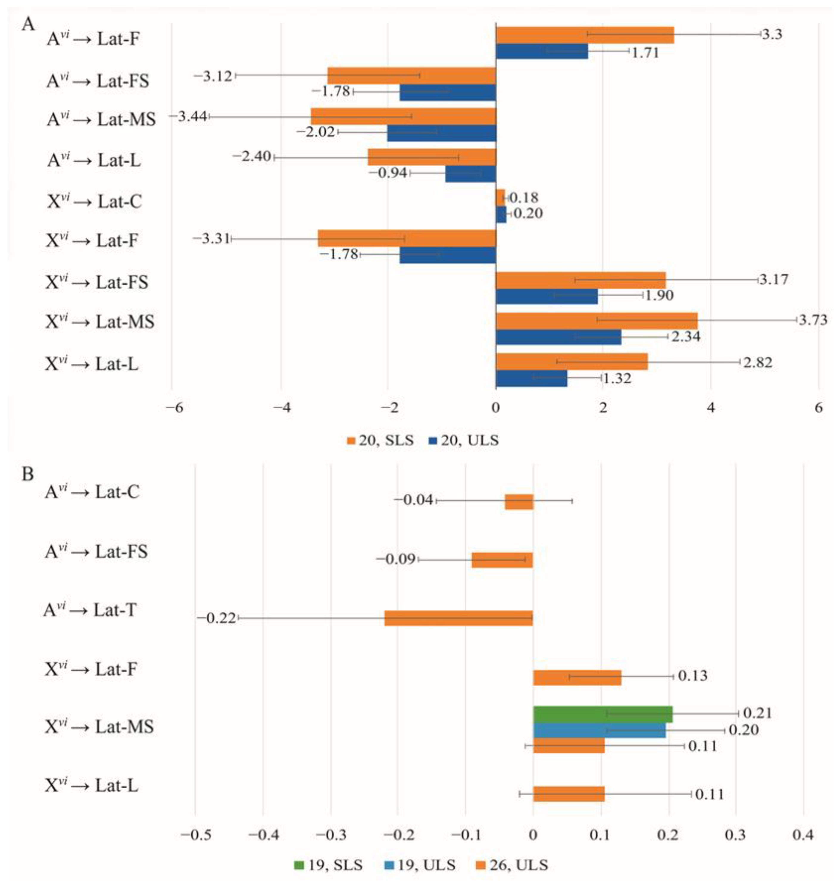 Insects 14 00609 g003