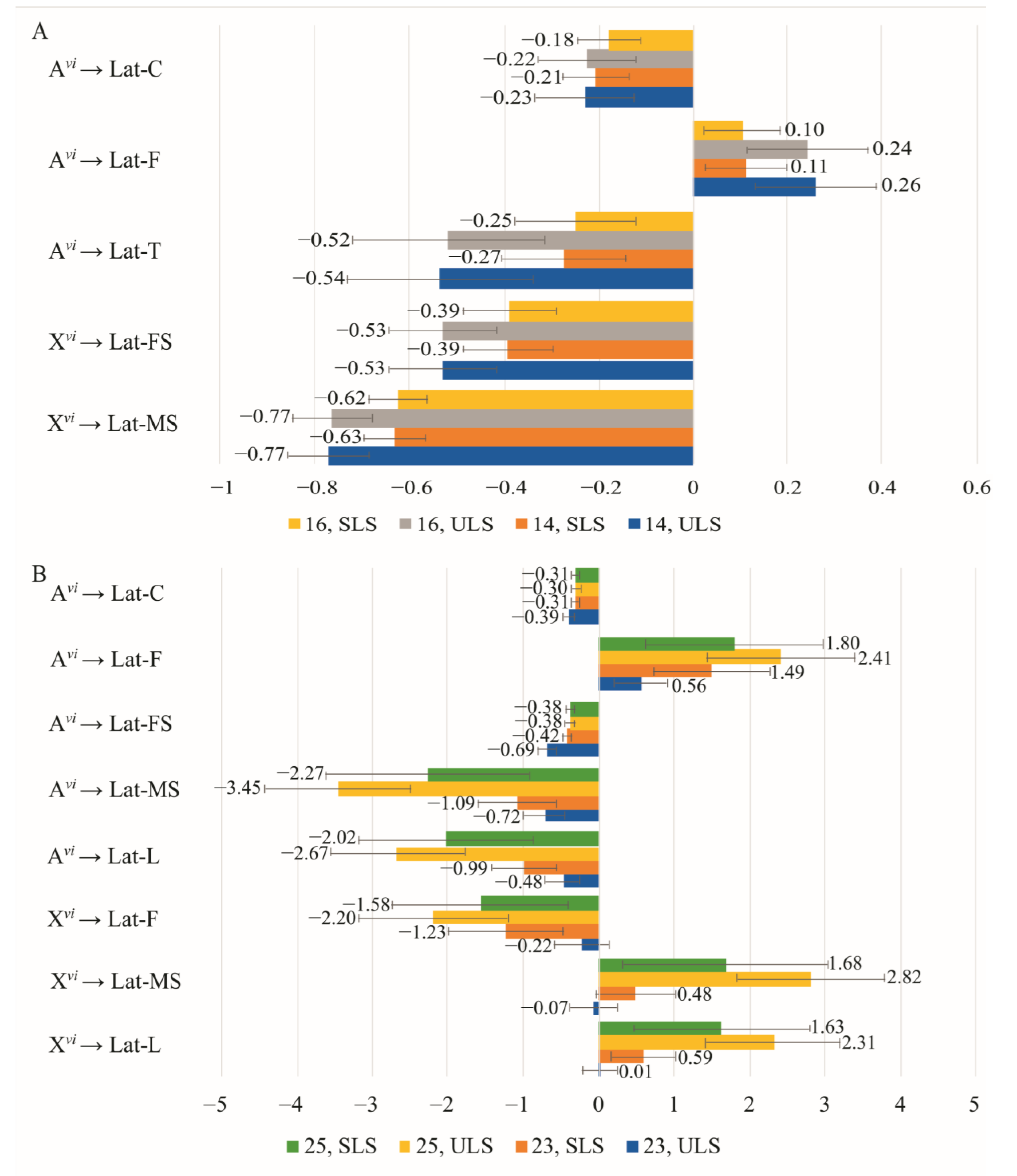 Insects 14 00609 g004