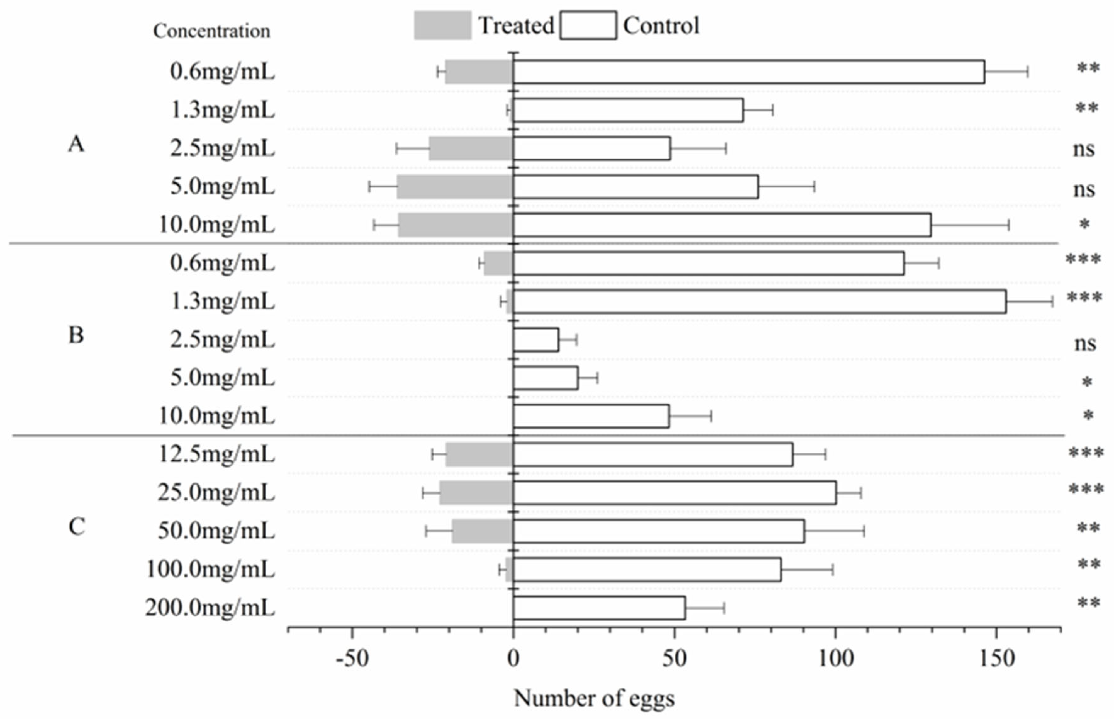 Insects 14 00613 g001 Insects 14 00613 g001