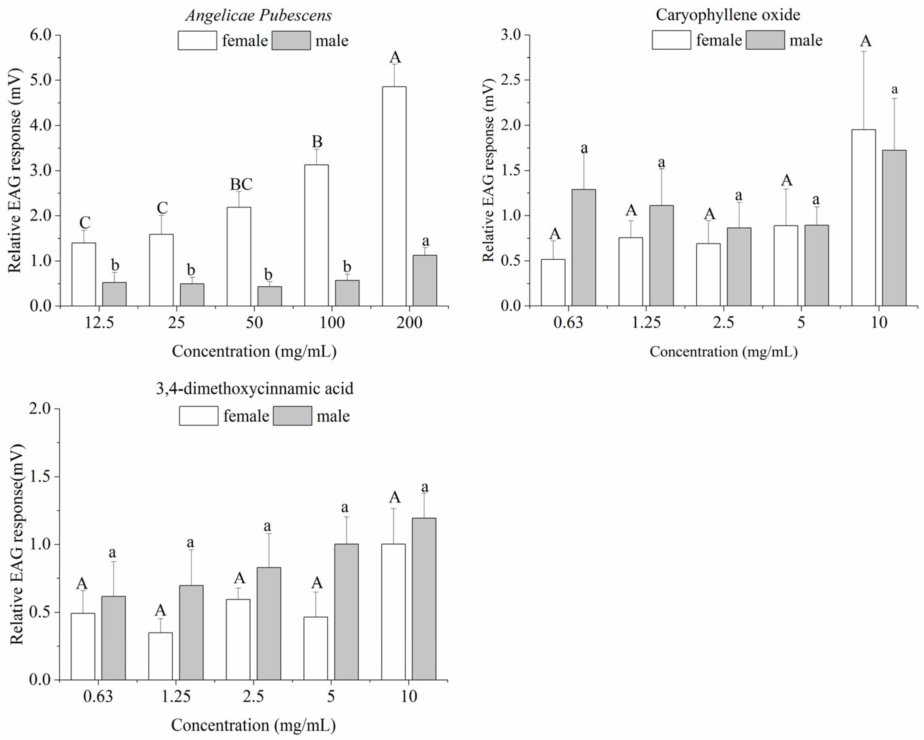 Insects 14 00613 g002 Insects 14 00613 g002