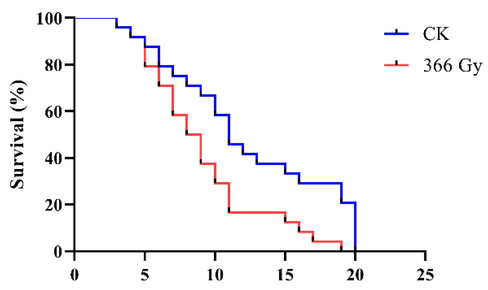Insects 14 00615 g002 Insects 14 00615 g002