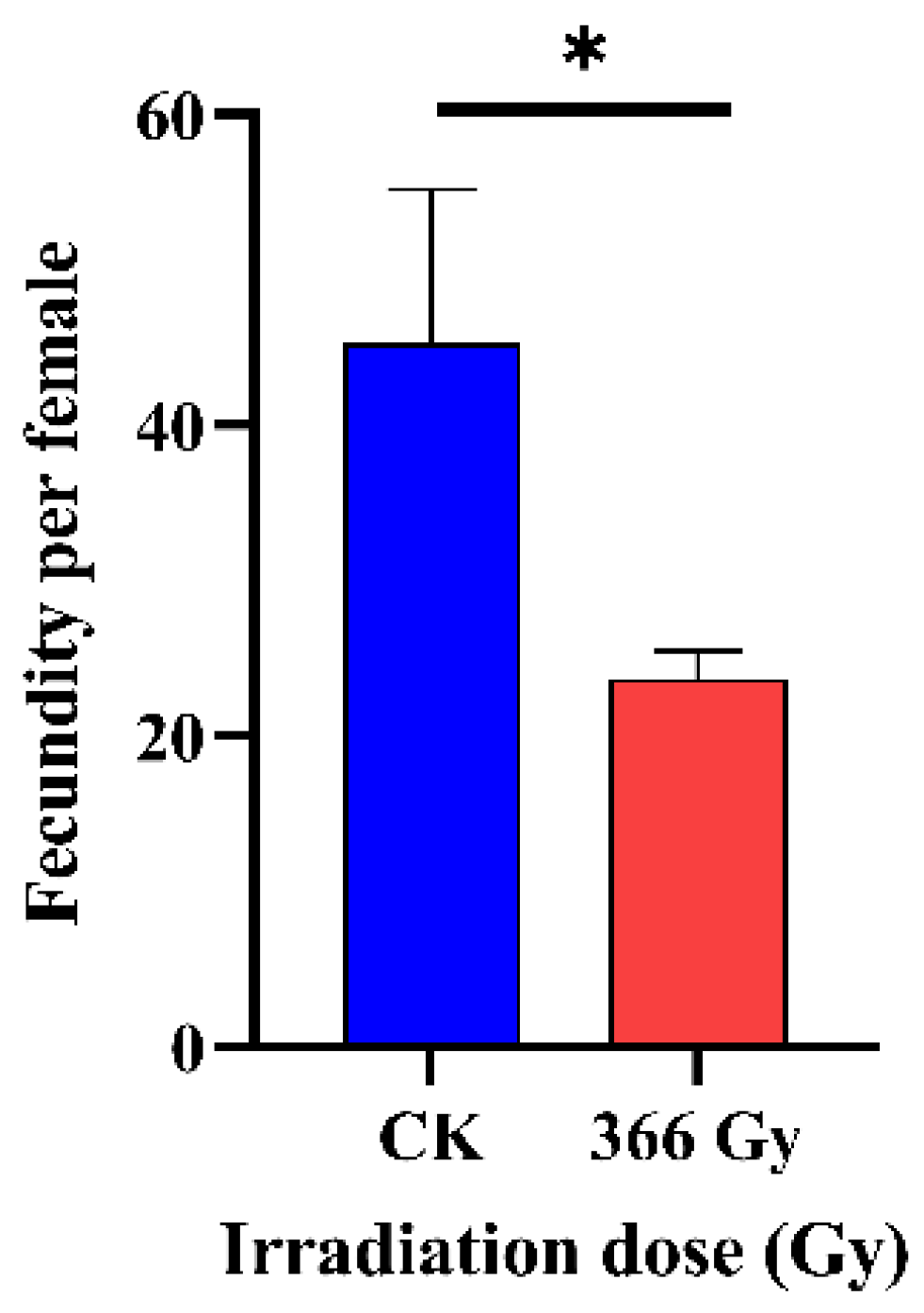 Insects 14 00615 g003 Insects 14 00615 g003