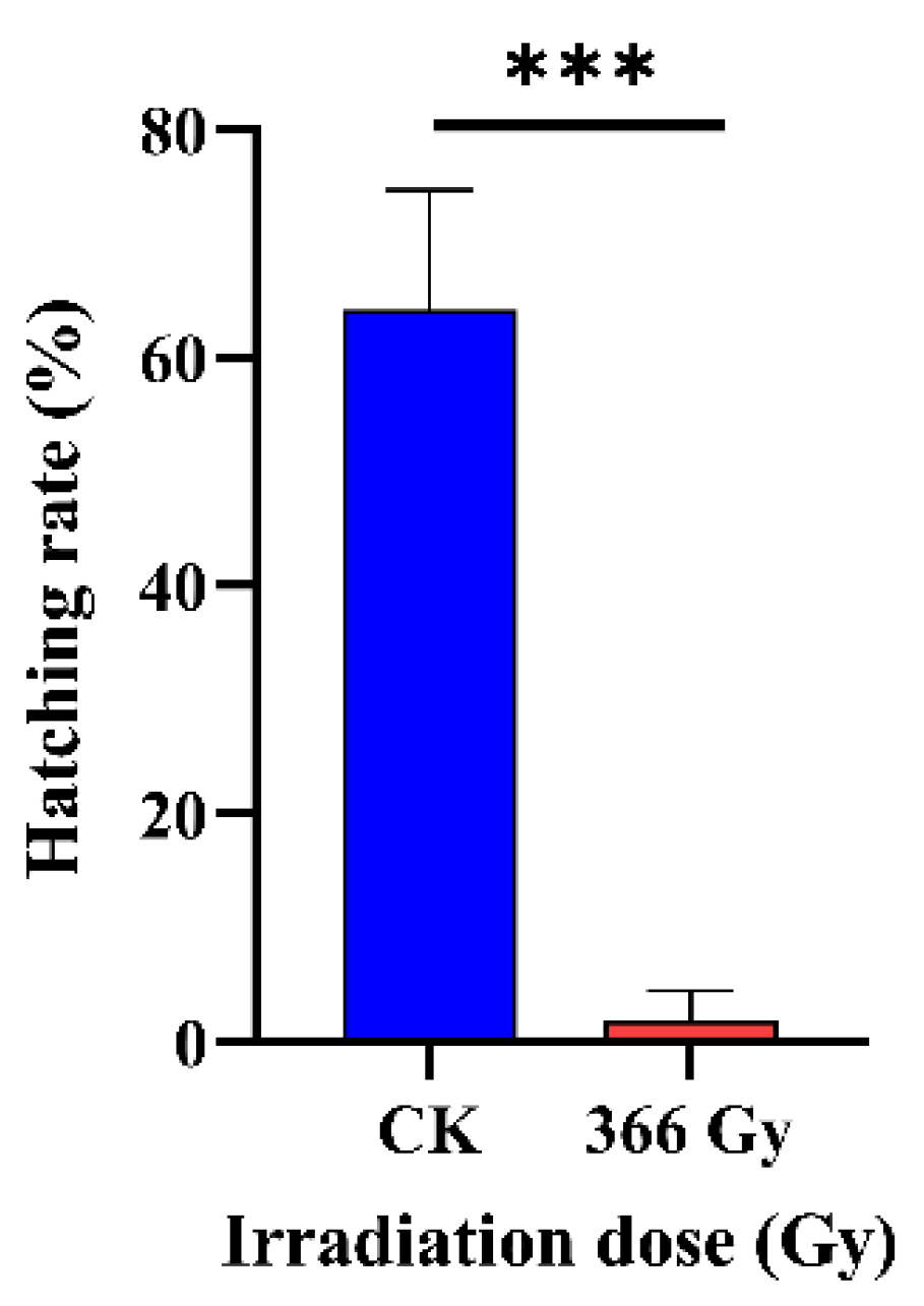 Insects 14 00615 g004 Insects 14 00615 g004