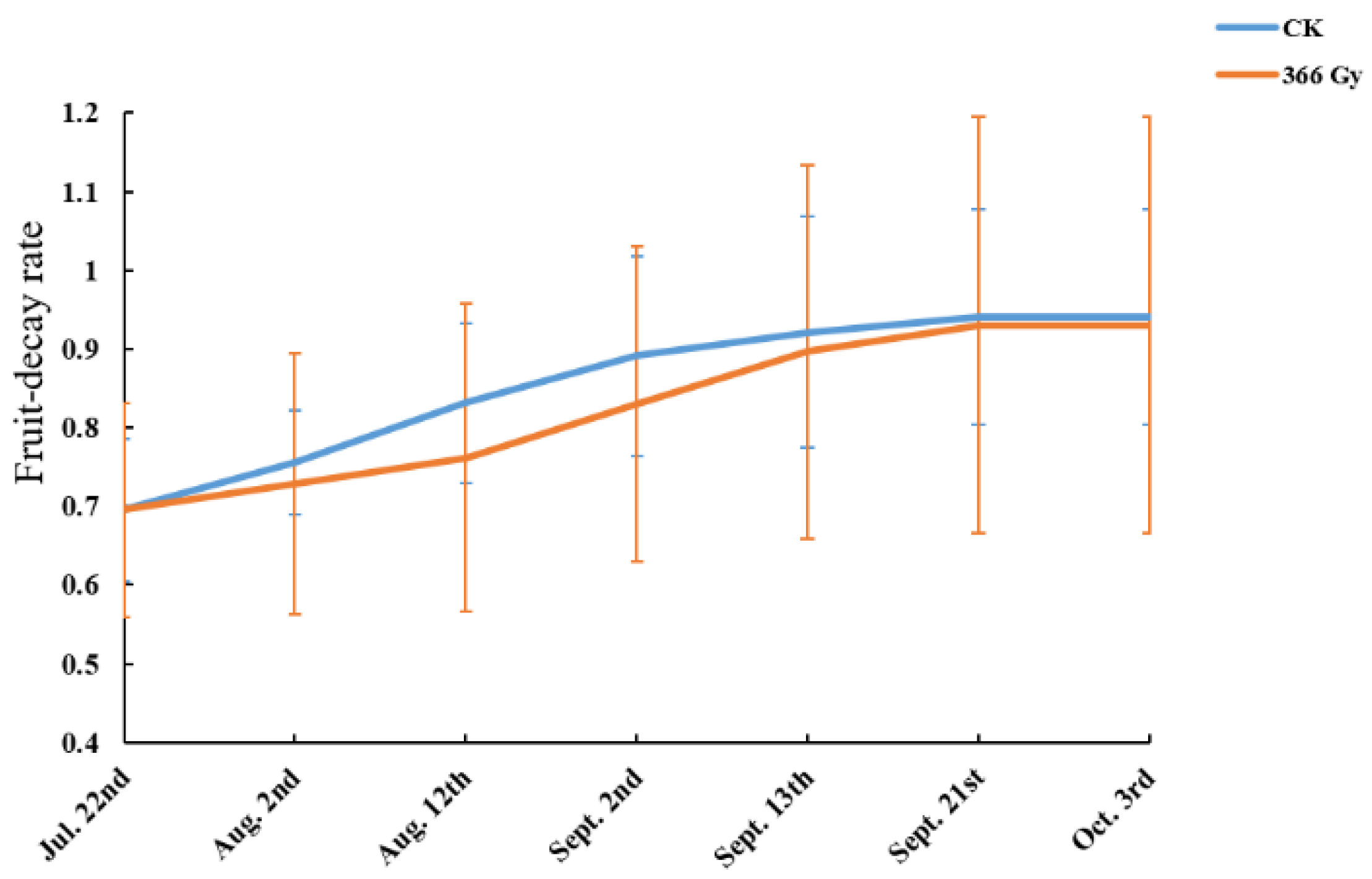 Insects 14 00615 g0a1 Insects 14 00615 g0a1