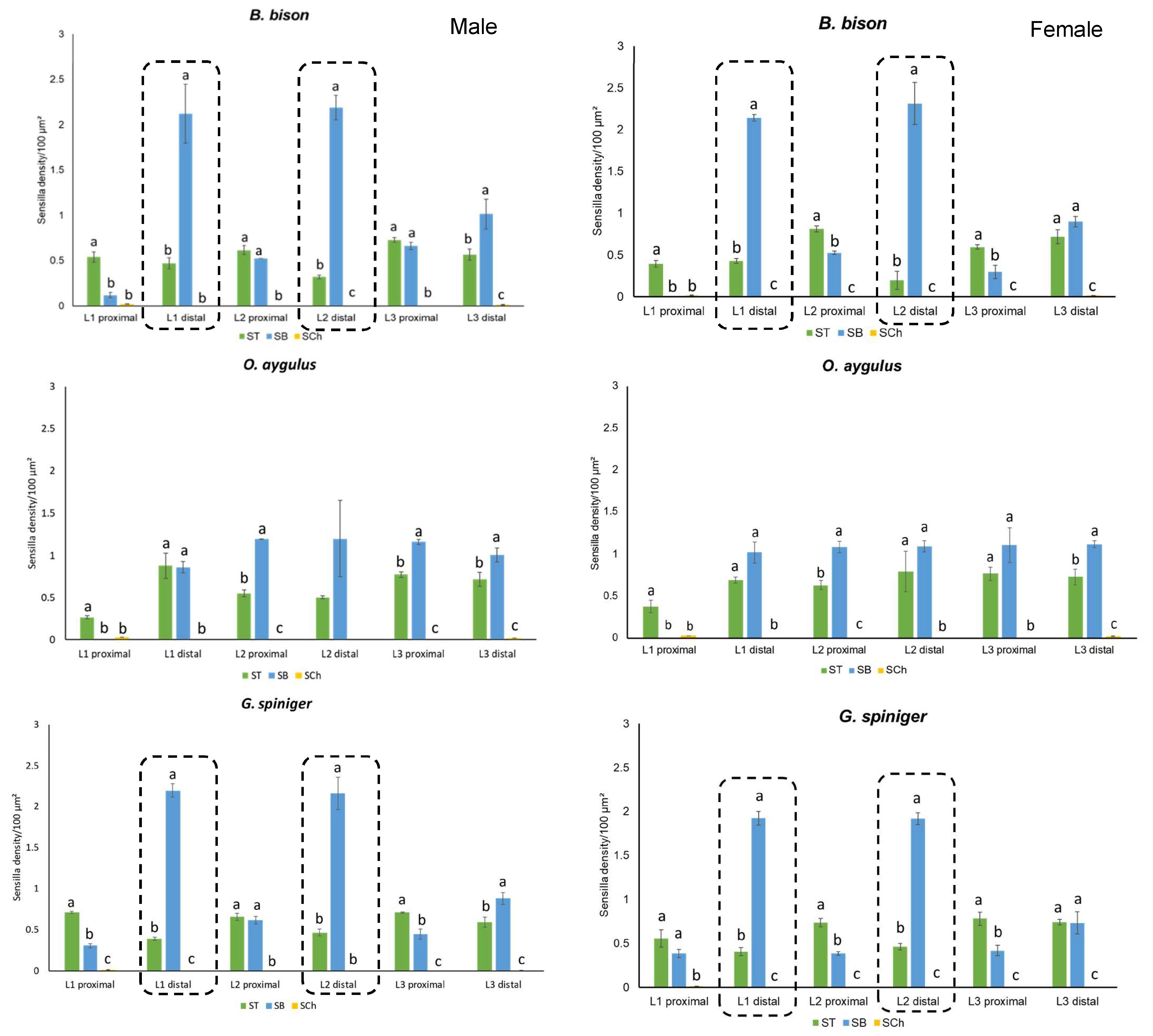 Insects 14 00627 g004