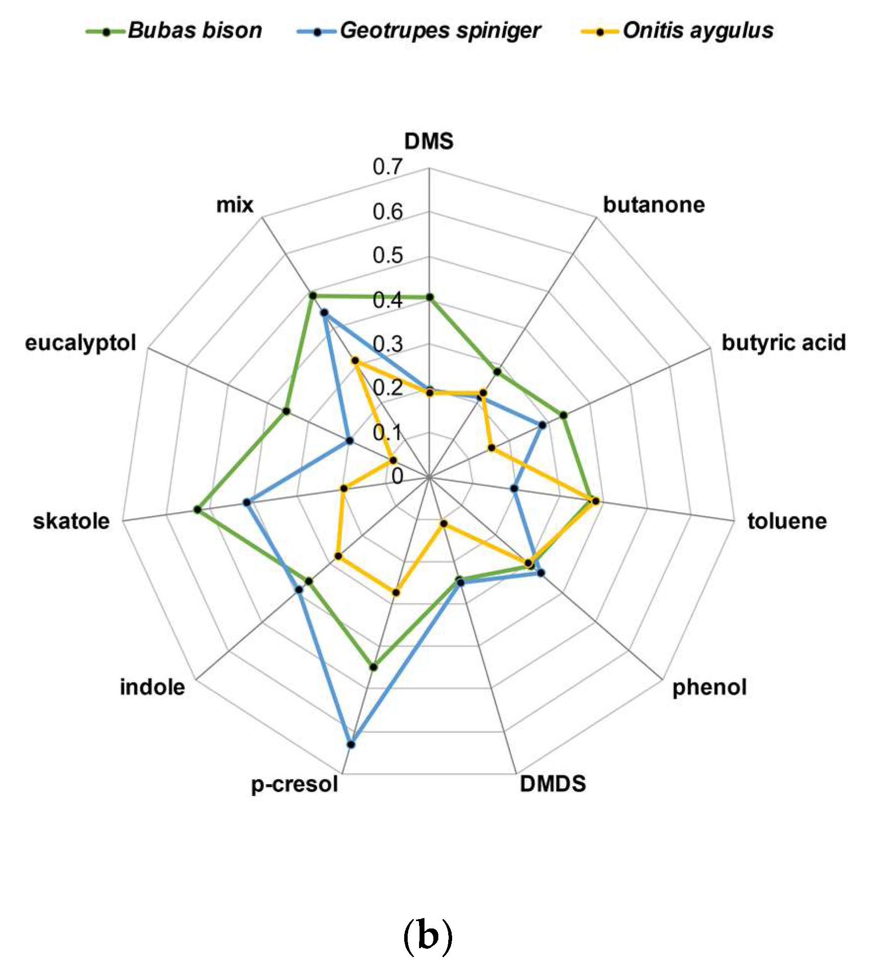 Insects 14 00627 g007b