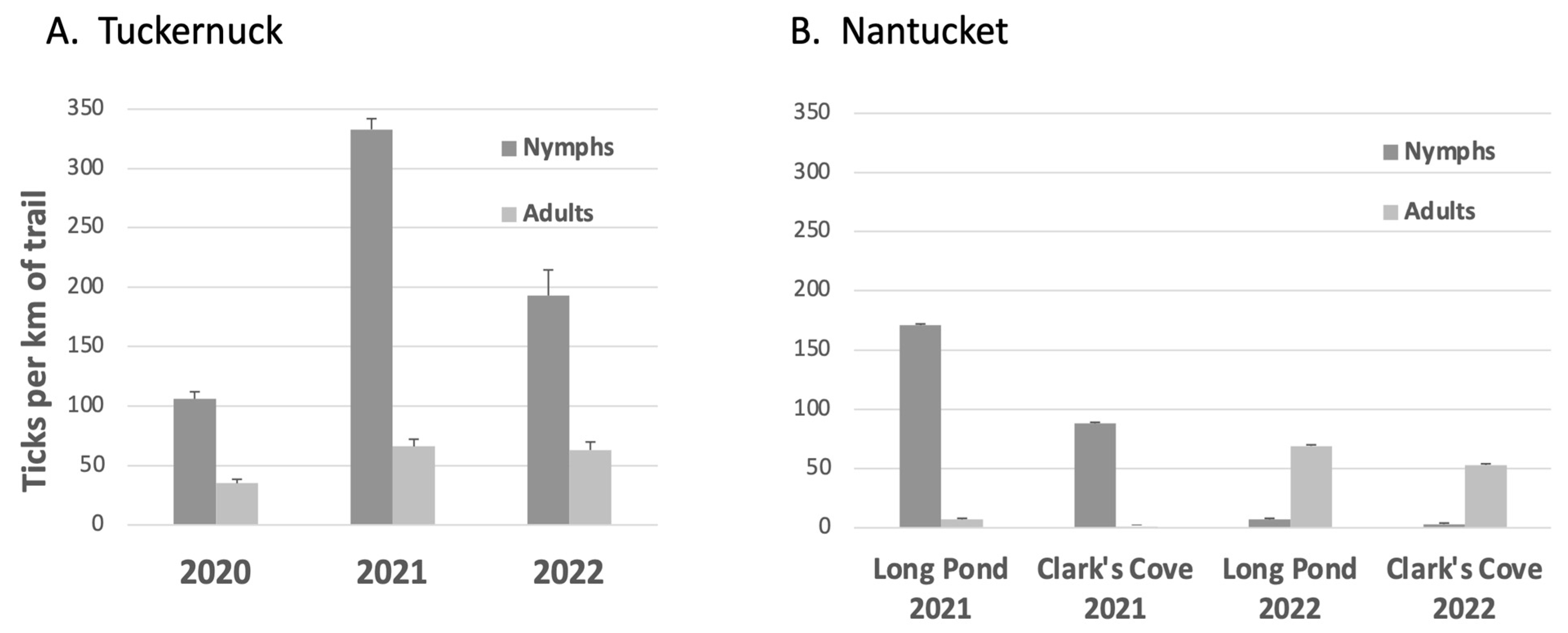 Insects 14 00628 g003 Insects 14 00628 g003