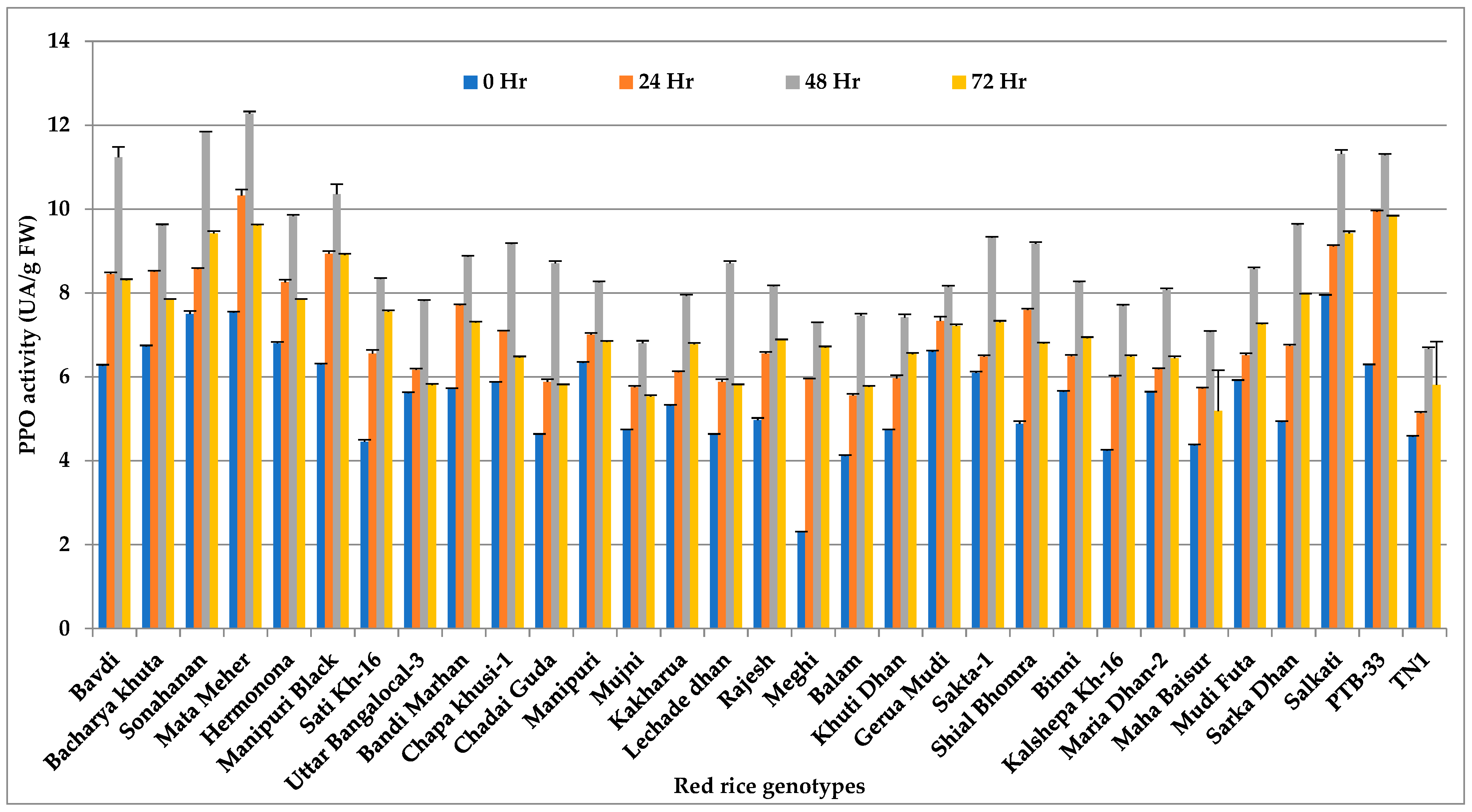 Insects 14 00632 g003 Insects 14 00632 g003