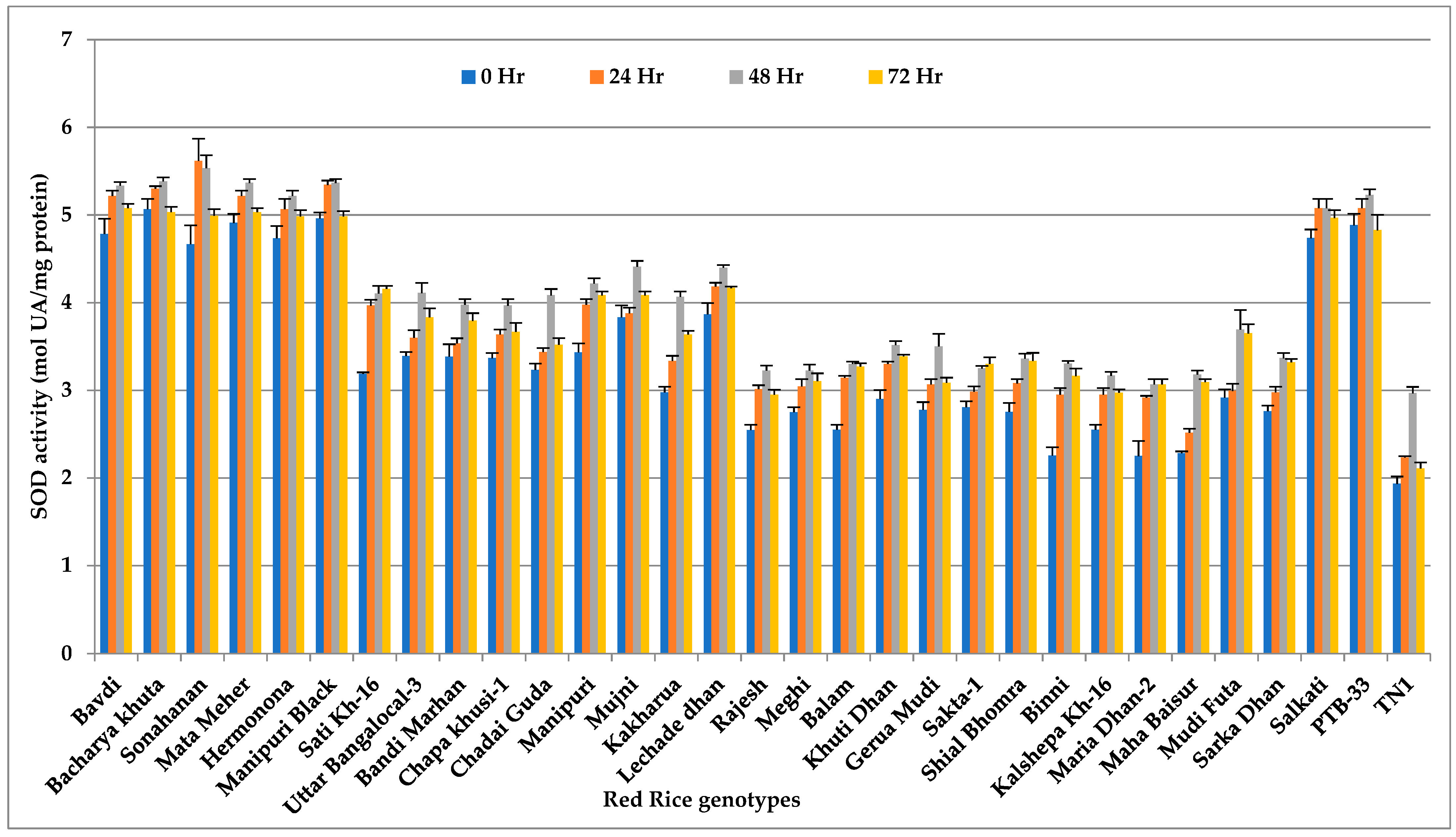 Insects 14 00632 g004 Insects 14 00632 g004