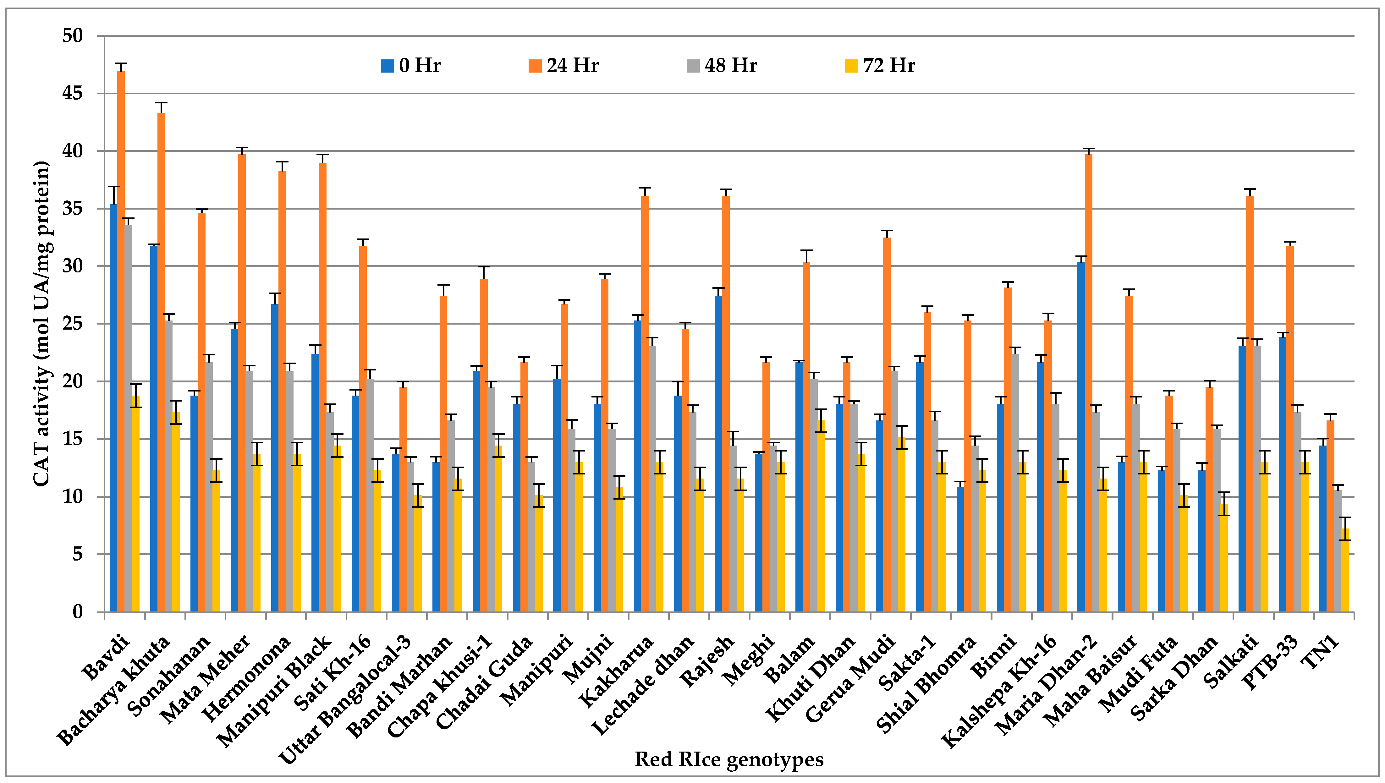 Insects 14 00632 g005 Insects 14 00632 g005