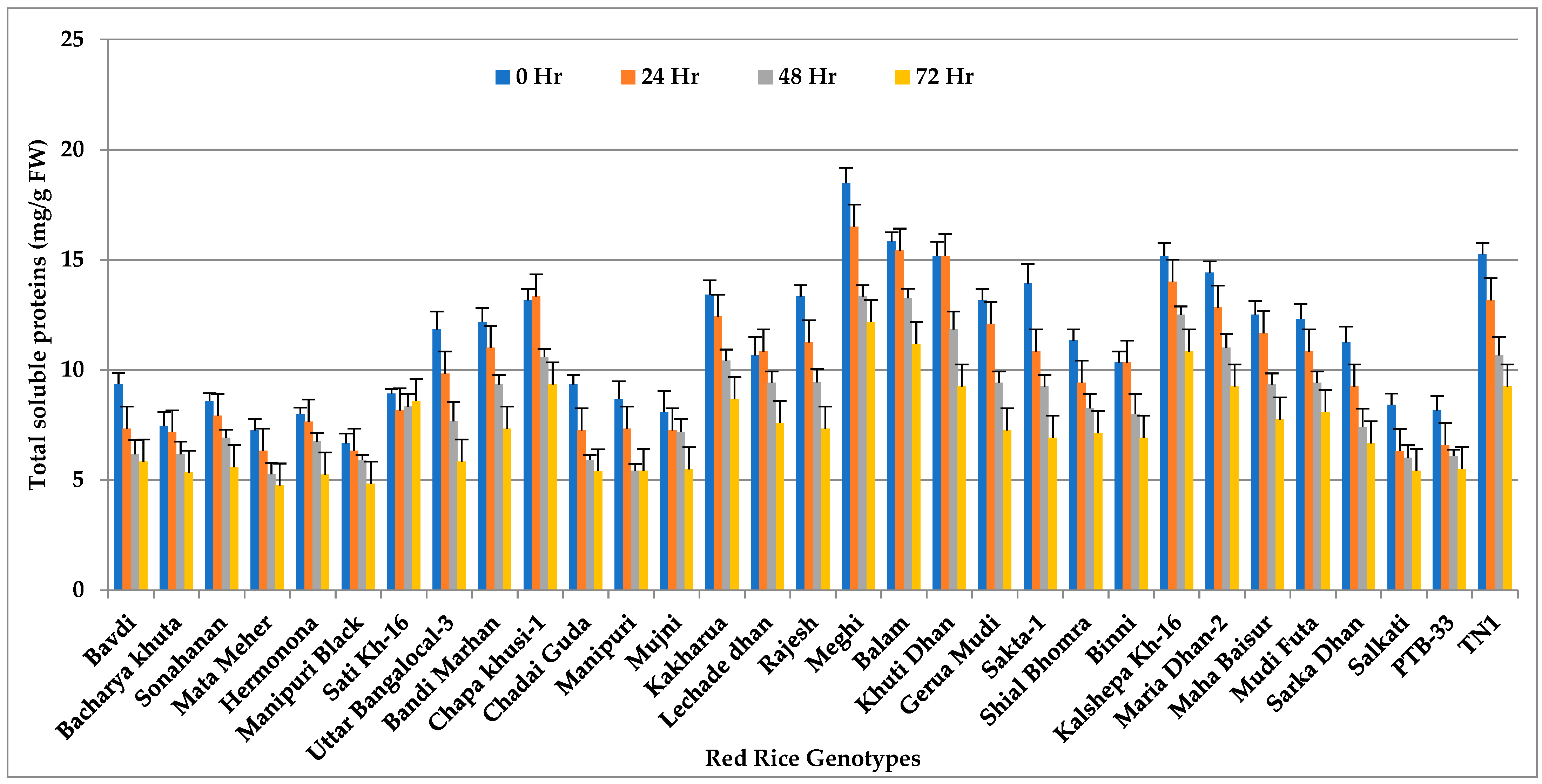 Insects 14 00632 g006 Insects 14 00632 g006