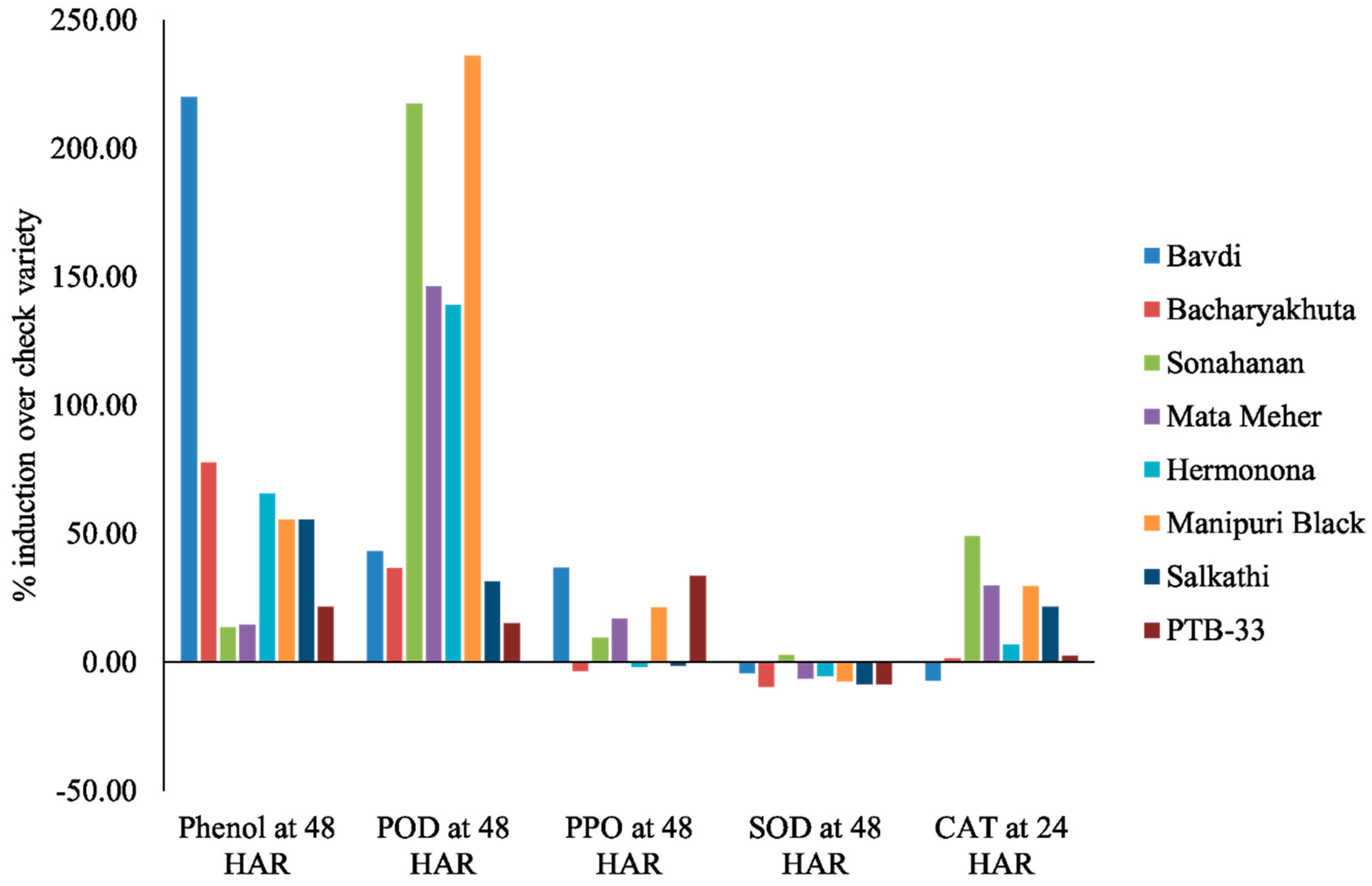Insects 14 00632 g008 Insects 14 00632 g008