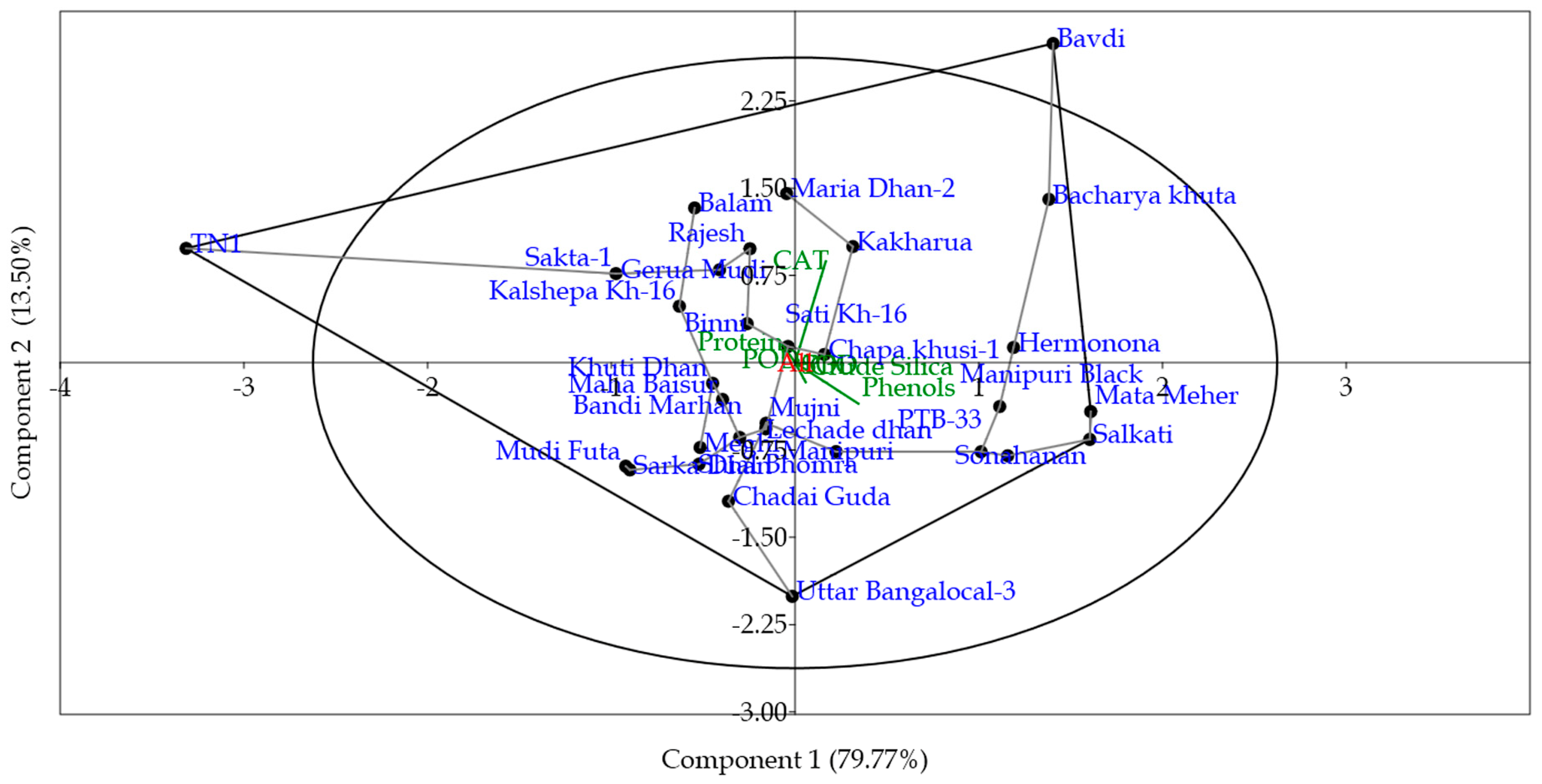 Insects 14 00632 g009 Insects 14 00632 g009
