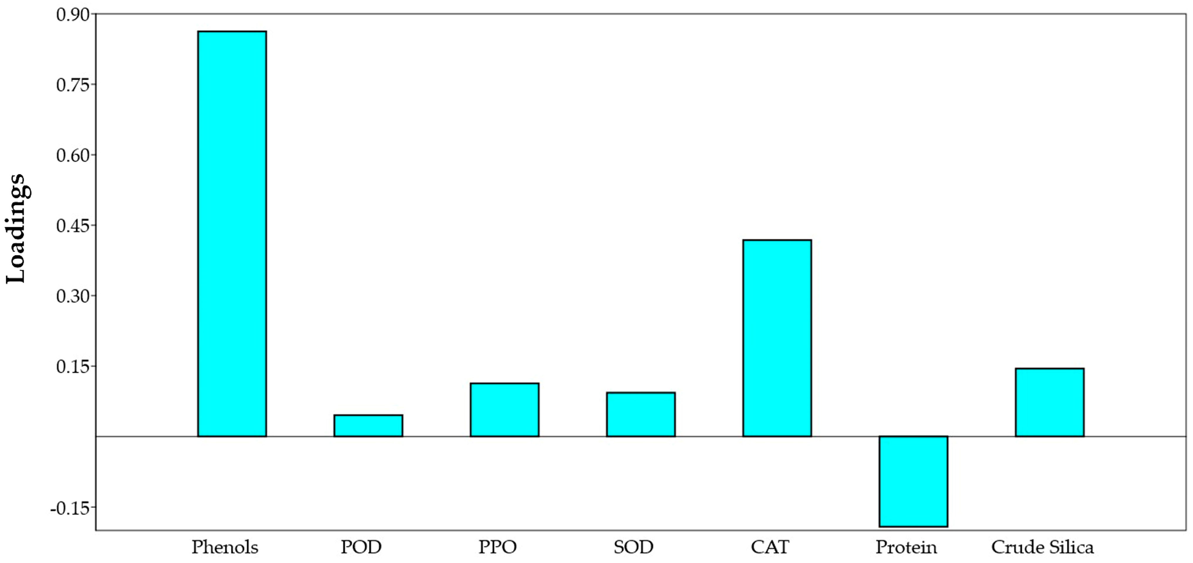 Insects 14 00632 g011 Insects 14 00632 g011
