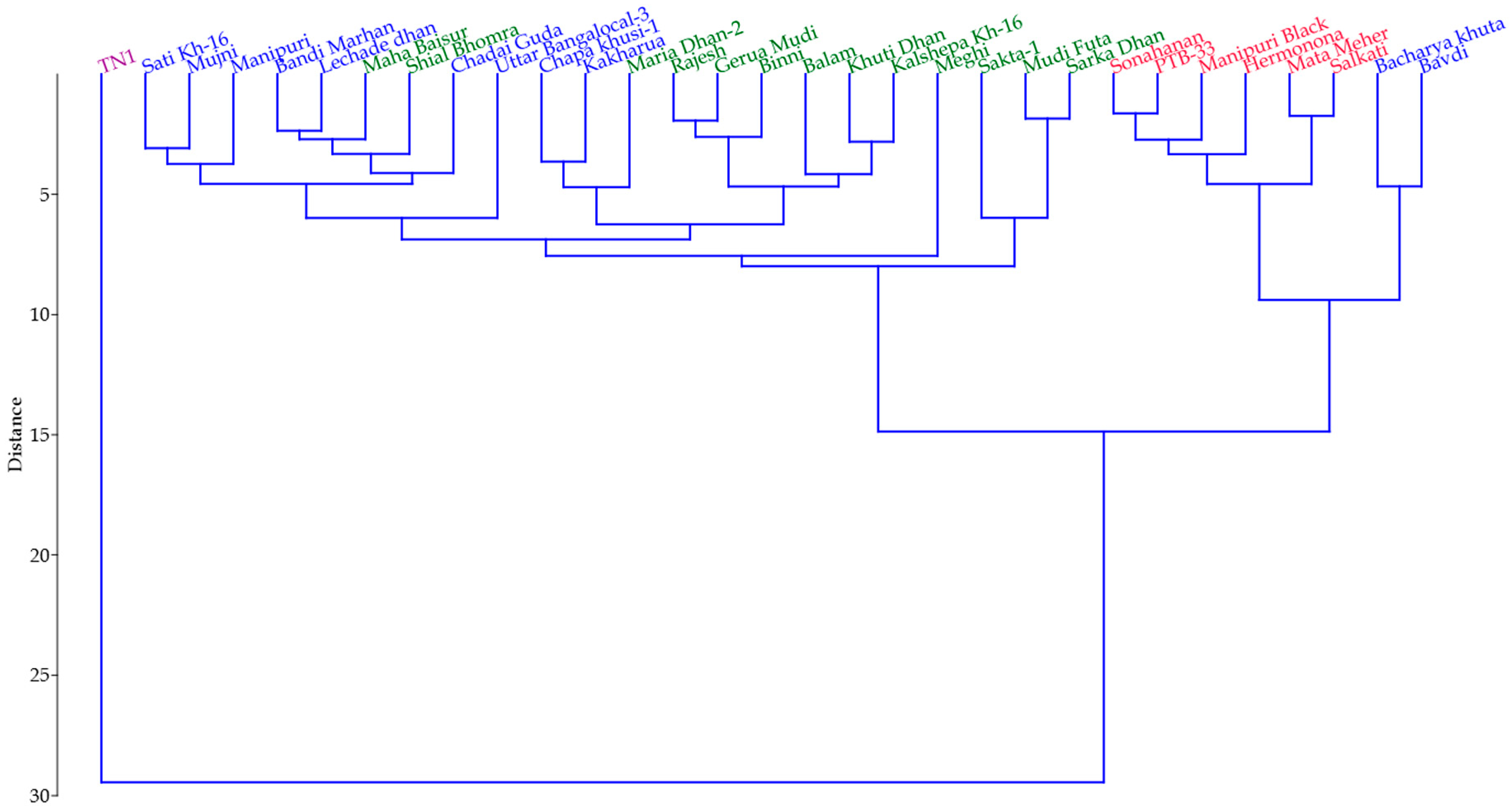 Insects 14 00632 g012 Insects 14 00632 g012