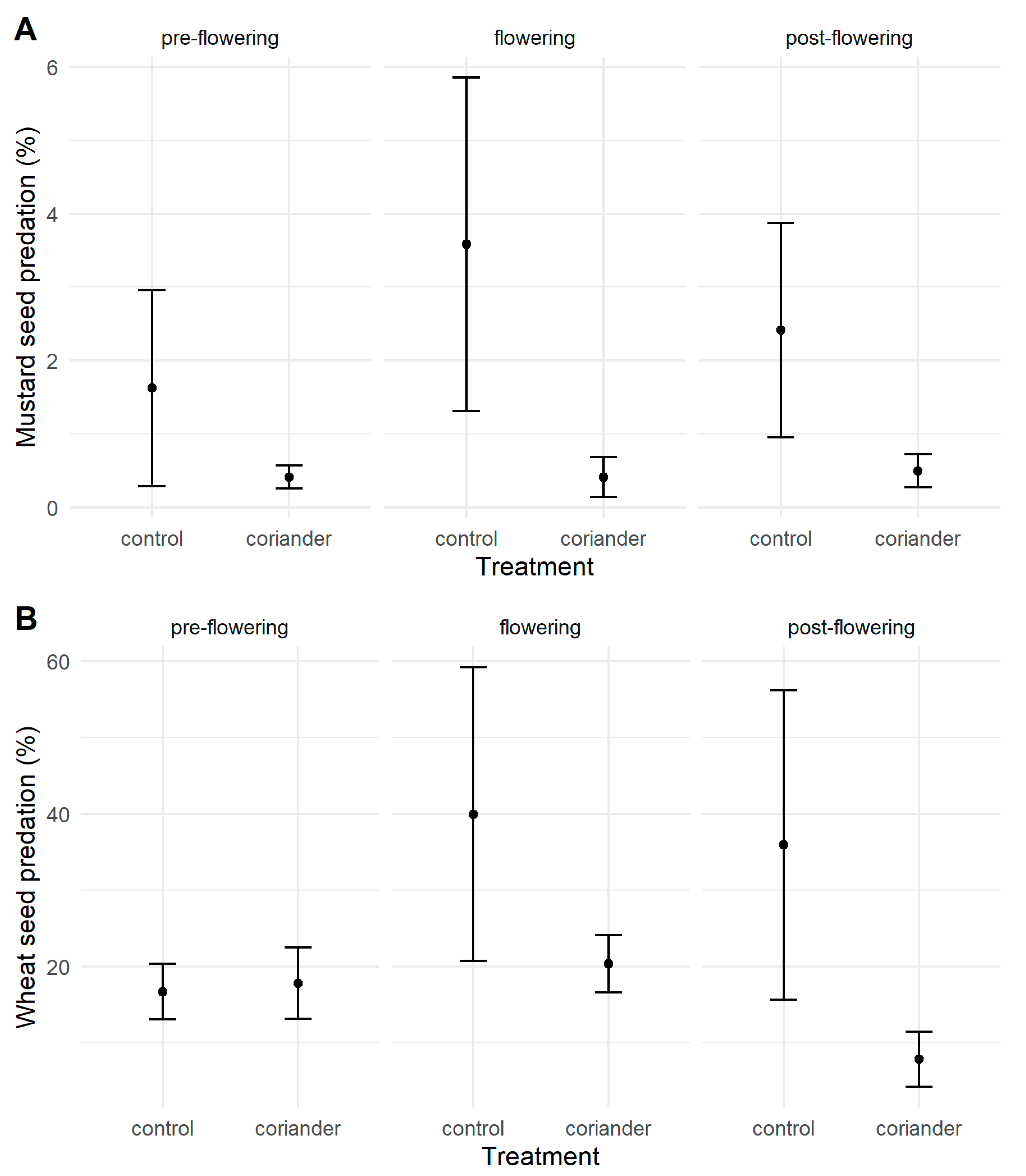 Insects 14 00634 g002 Insects 14 00634 g002