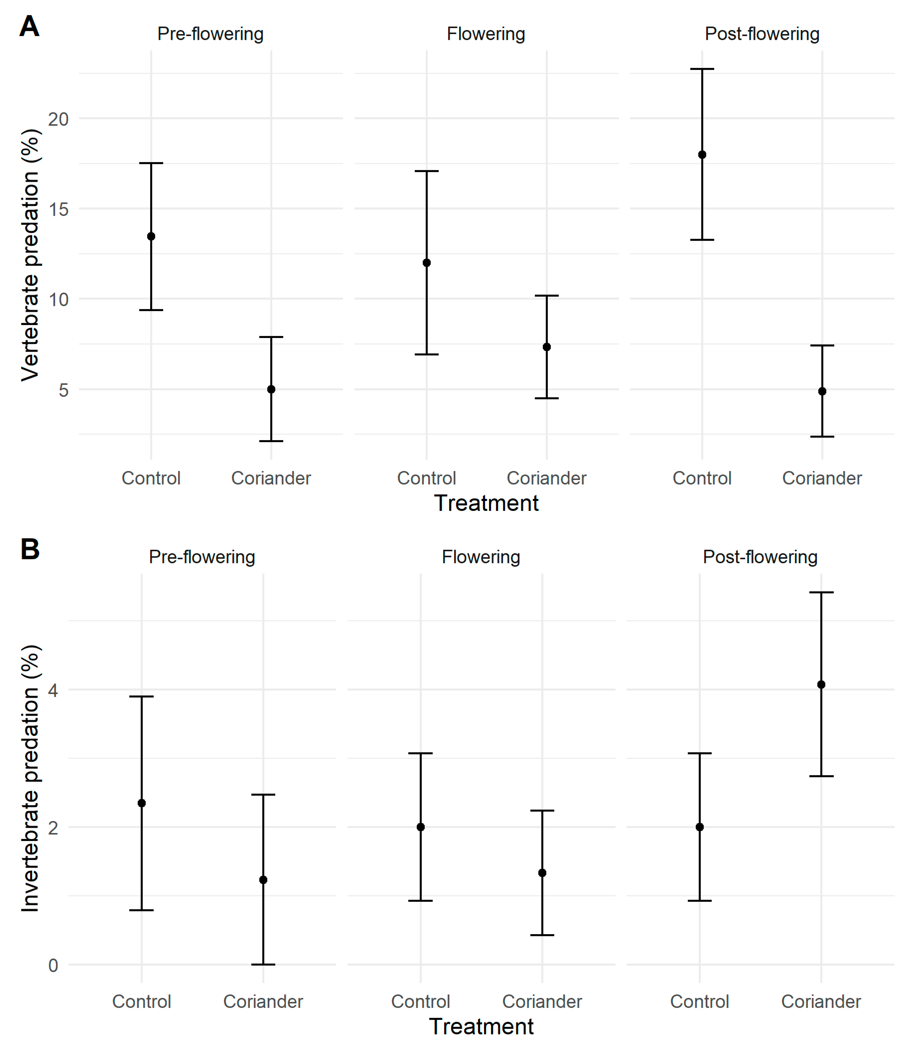 Insects 14 00634 g003 Insects 14 00634 g003
