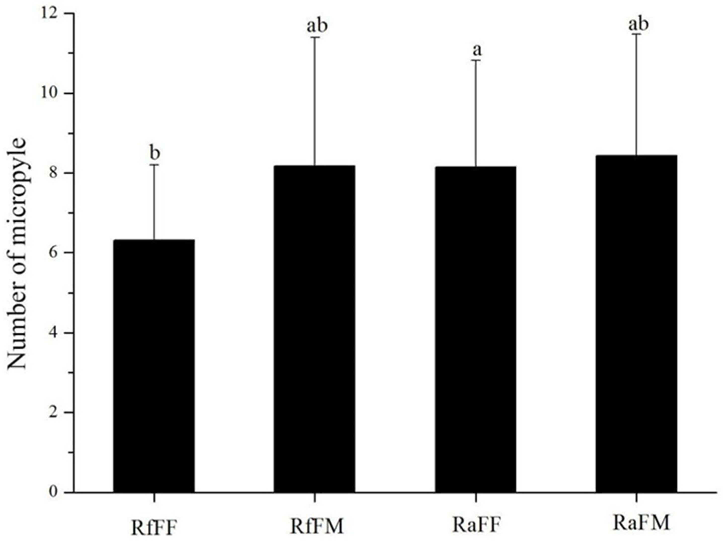 Insects 14 00640 g004