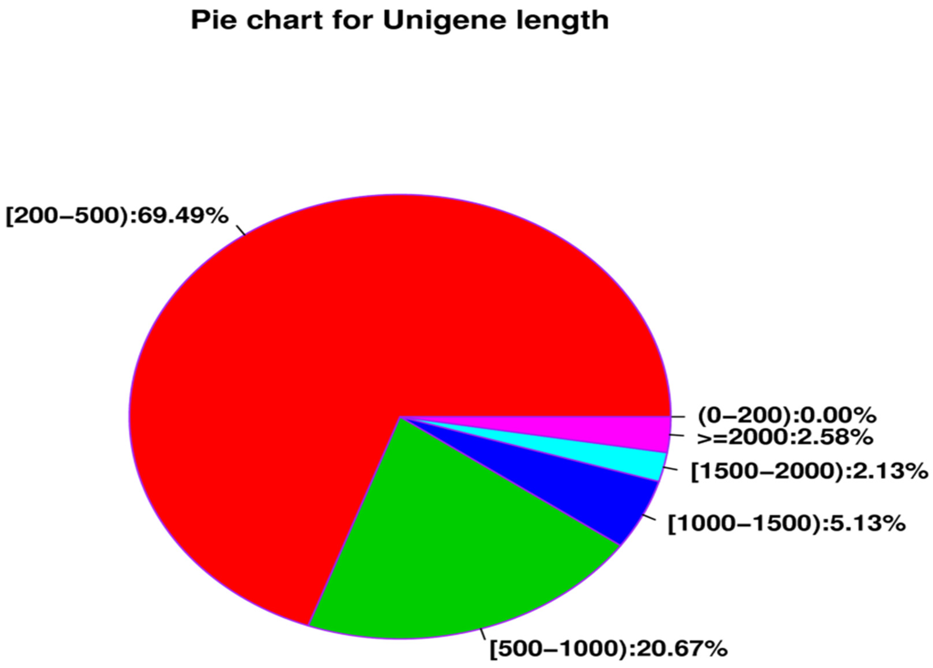 Insects 14 00640 g007