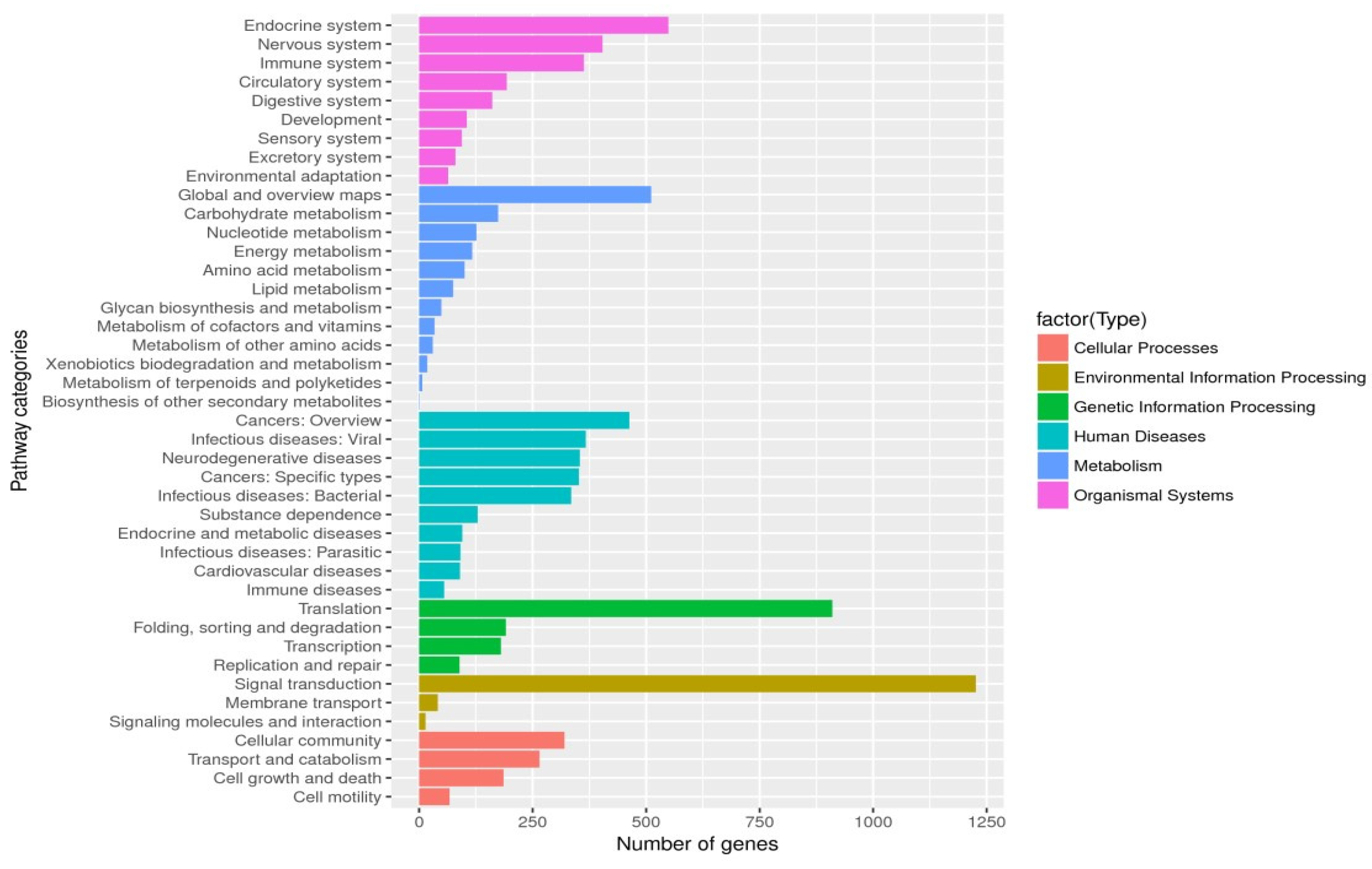 Insects 14 00640 g010