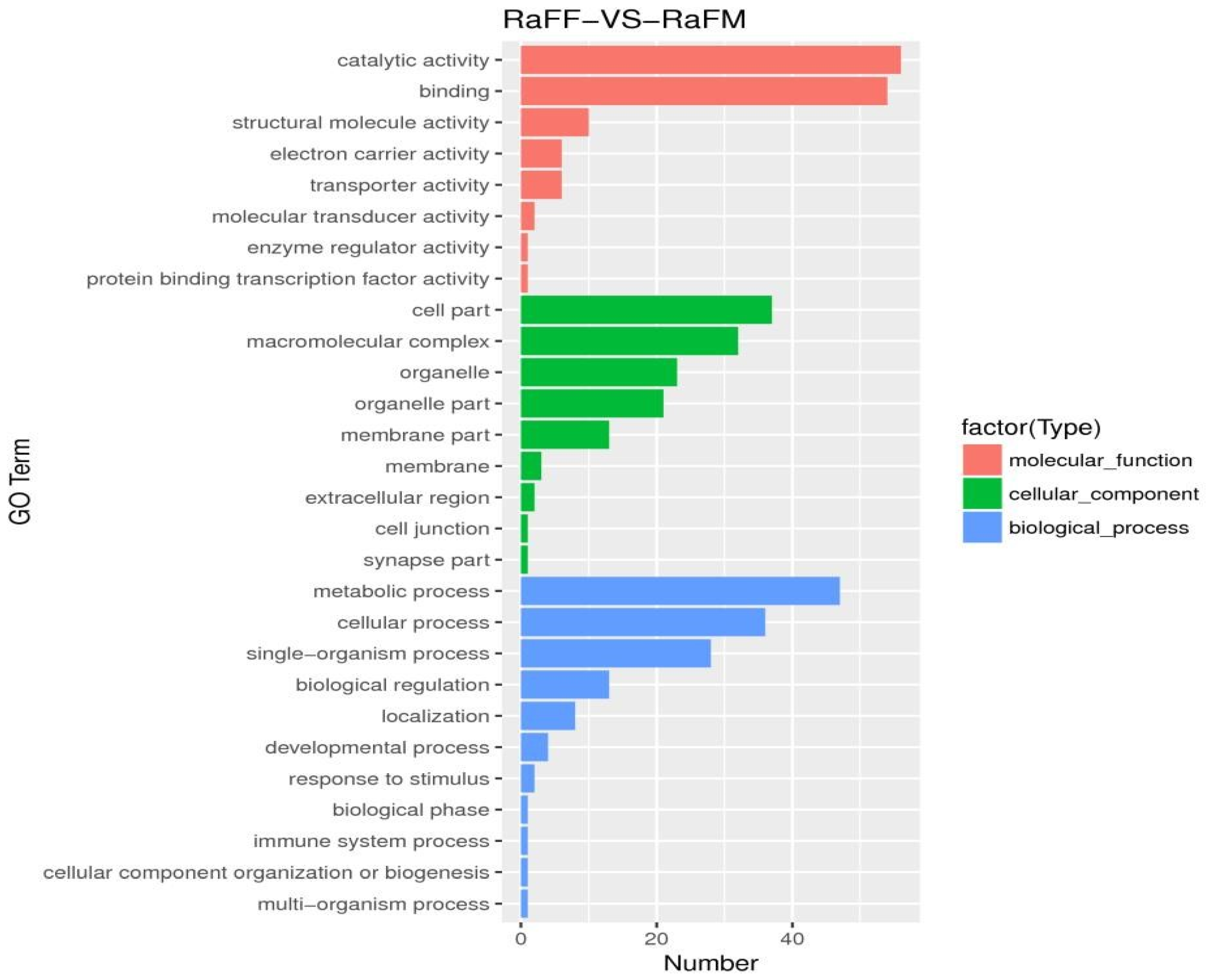 Insects 14 00640 g013