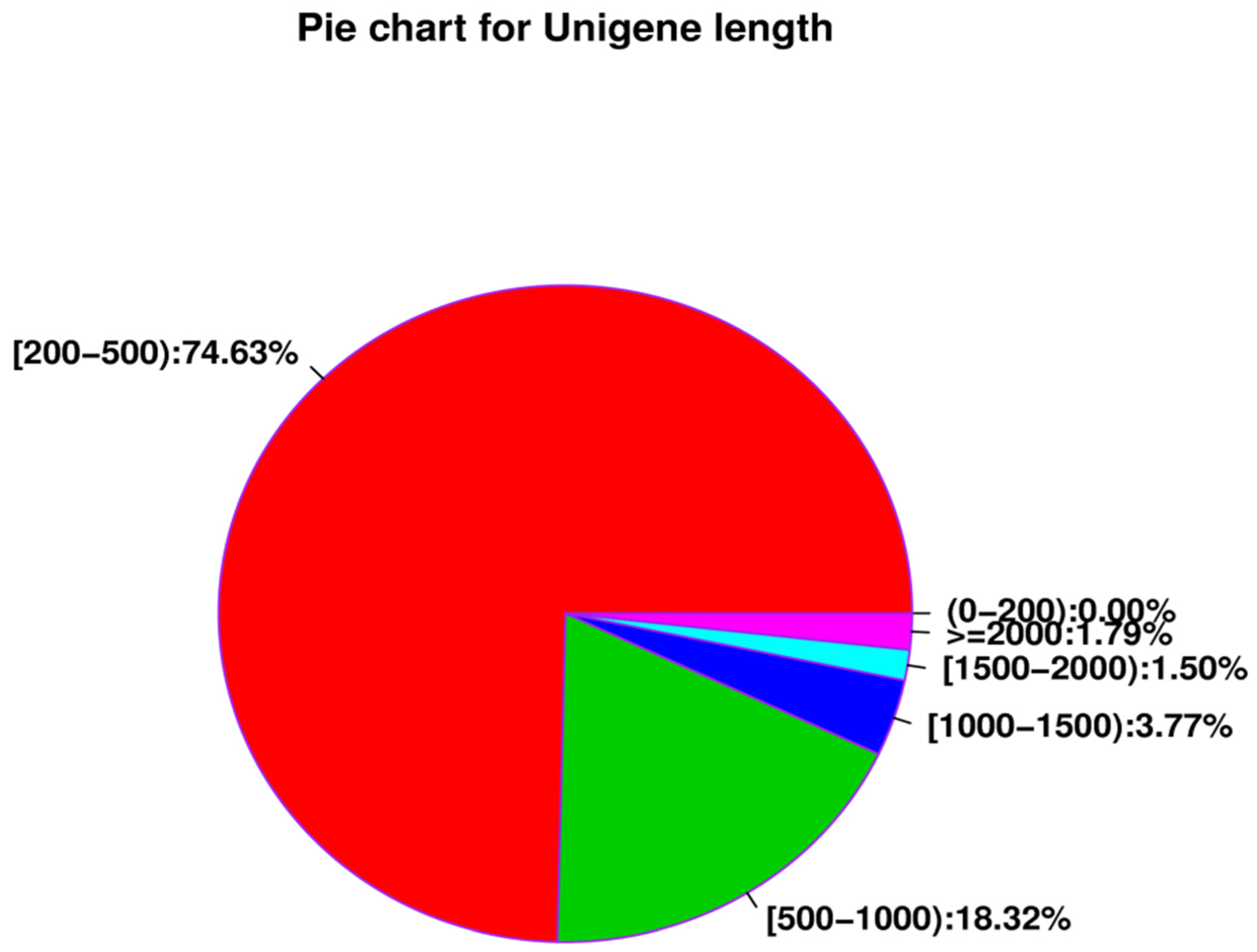 Insects 14 00640 g016