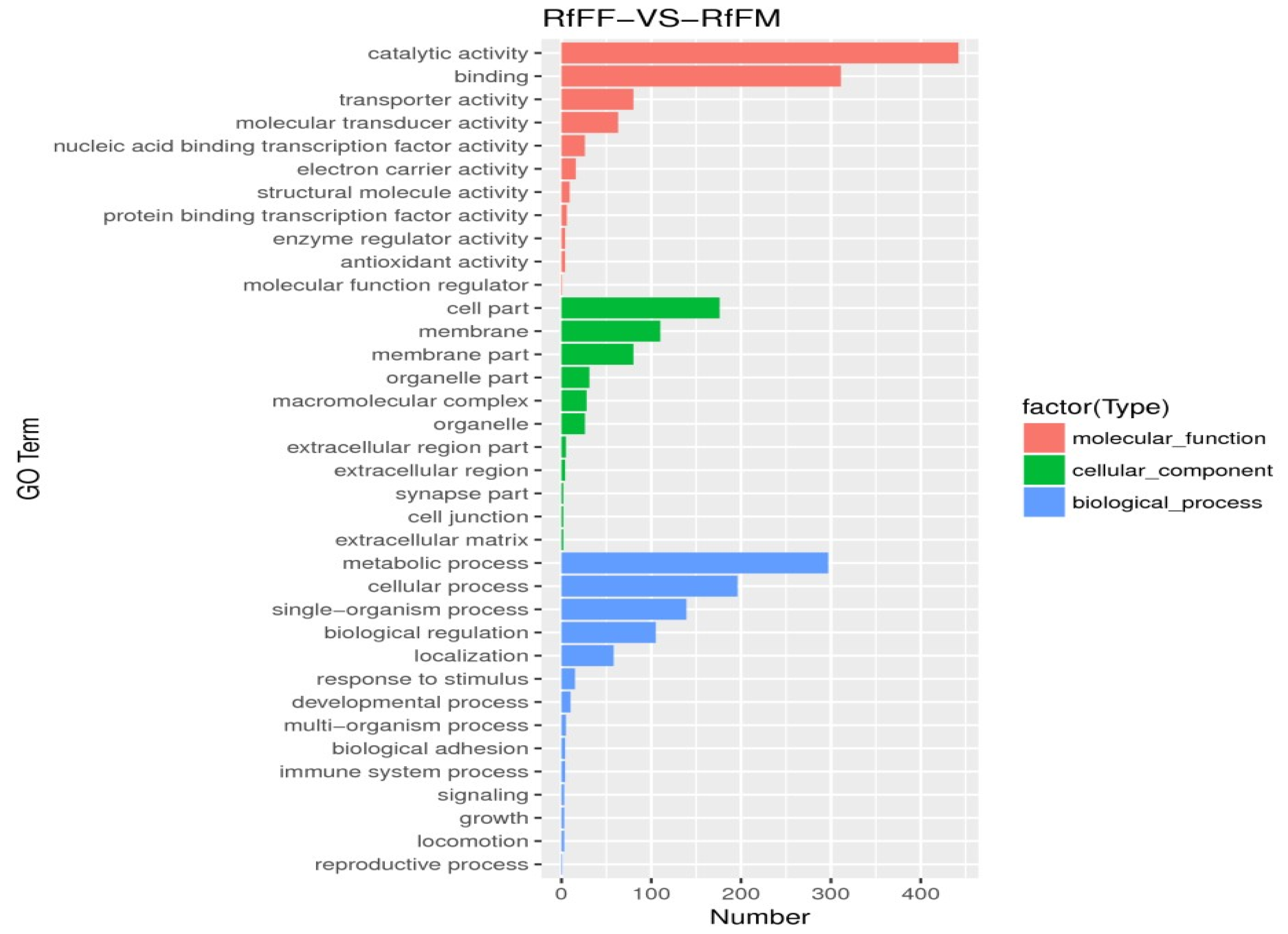 Insects 14 00640 g022